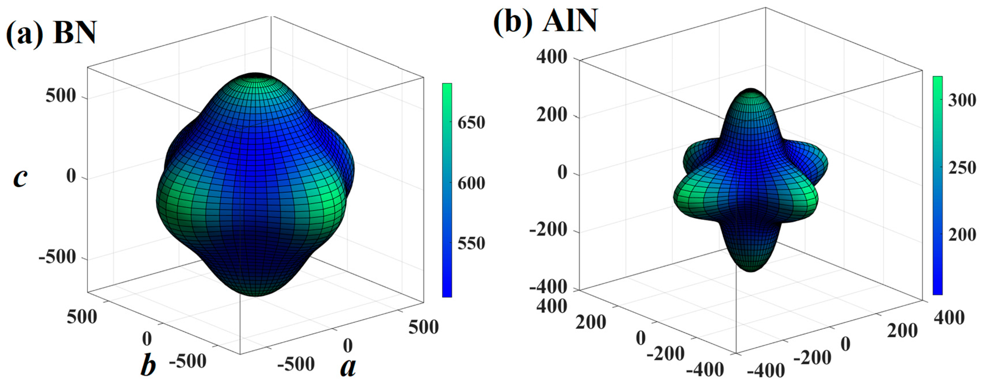 Materials 13 01280 g004a