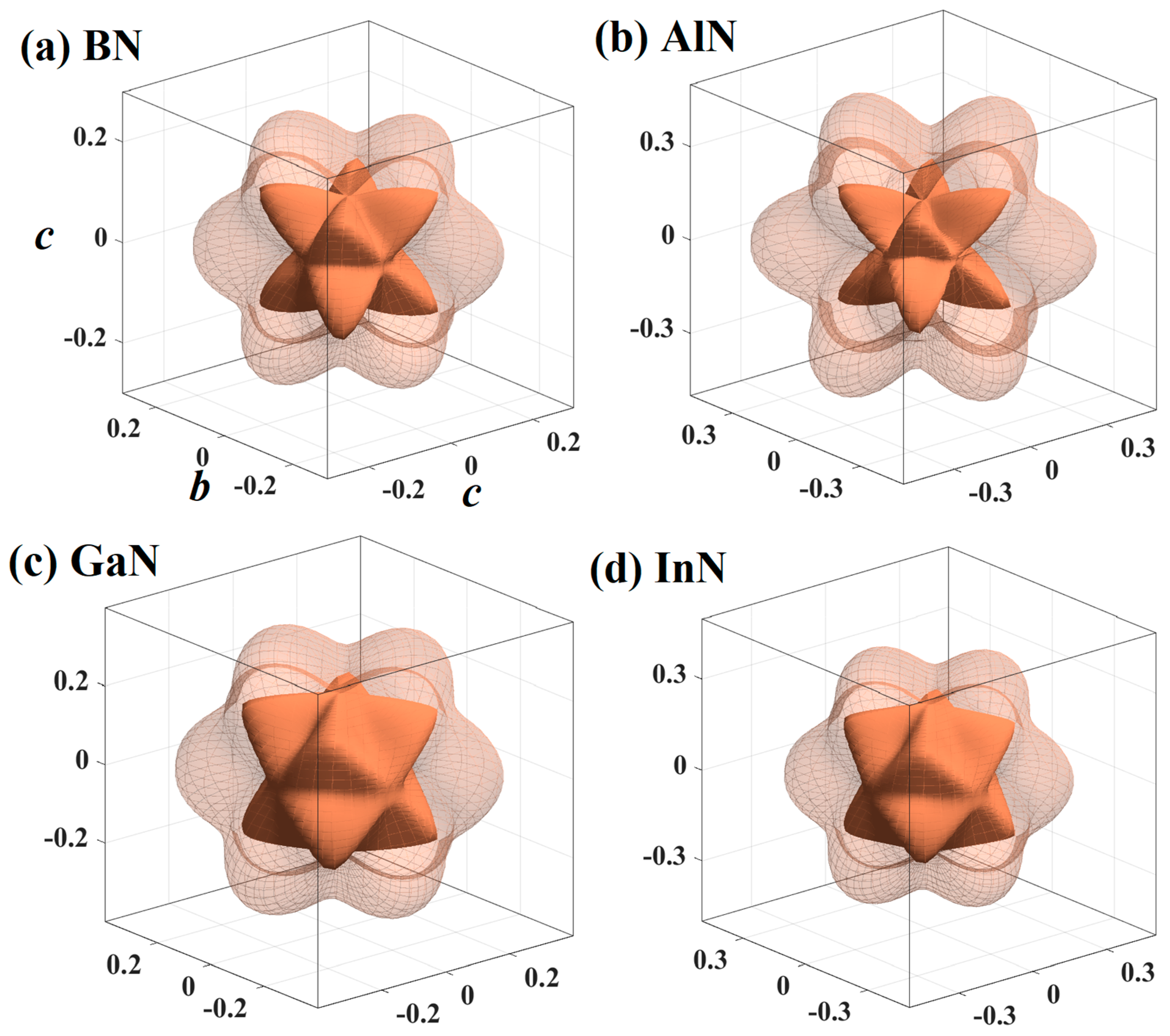 Materials 13 01280 g007