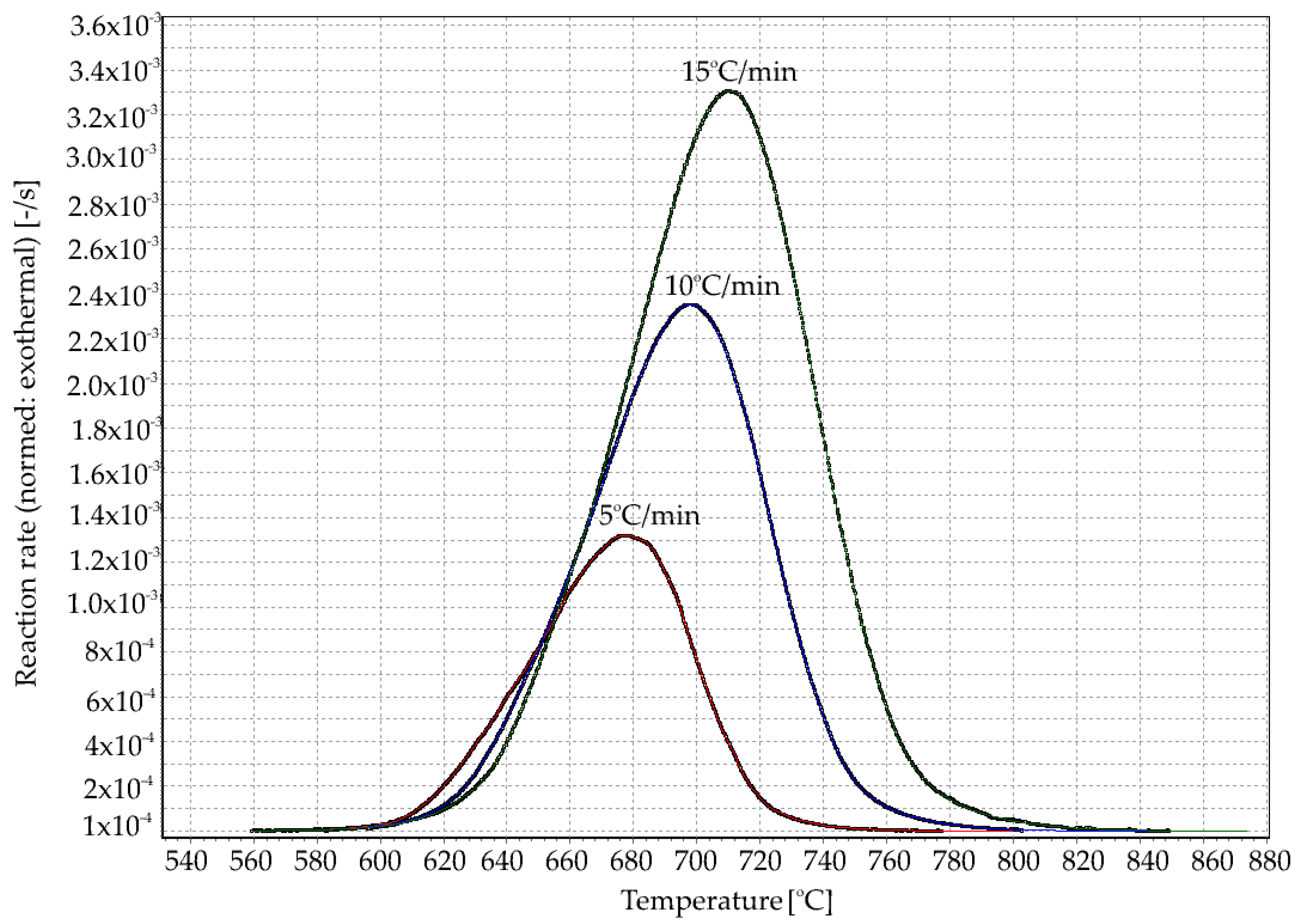 Materials 13 01281 g003