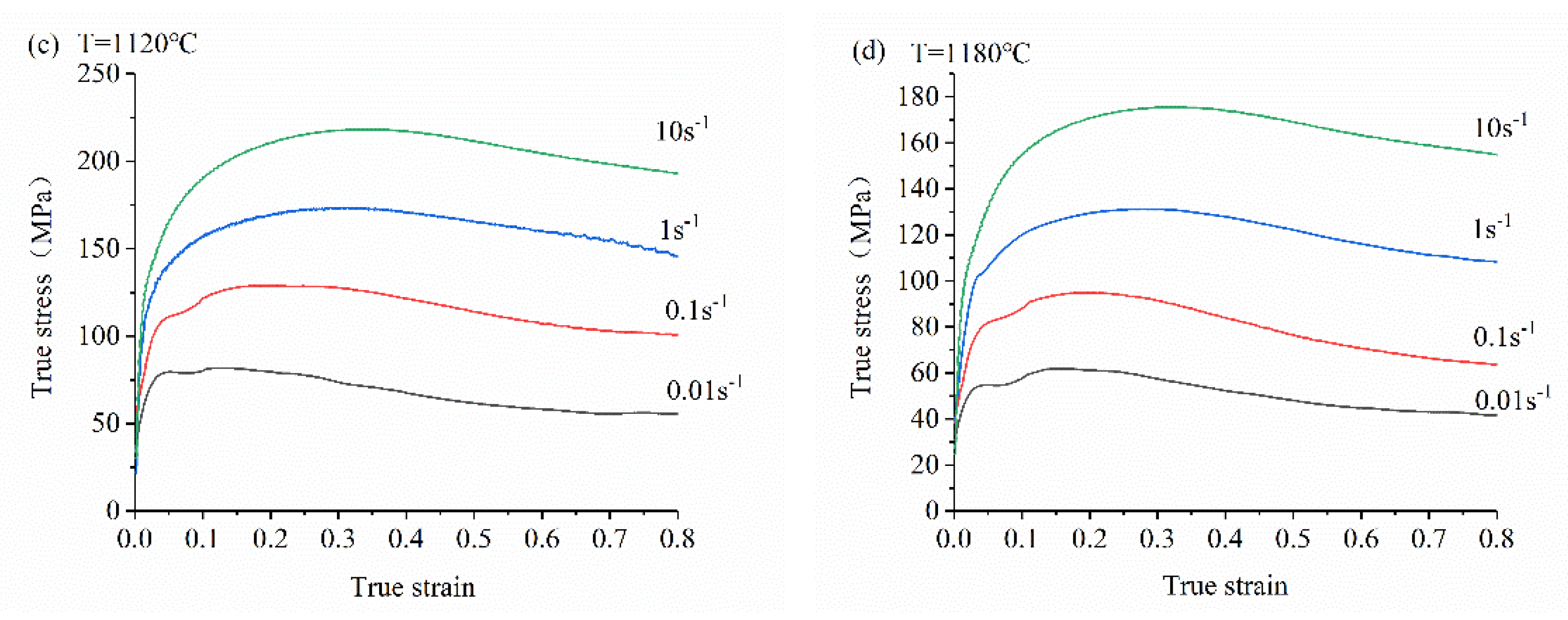 Materials 13 01282 g002b