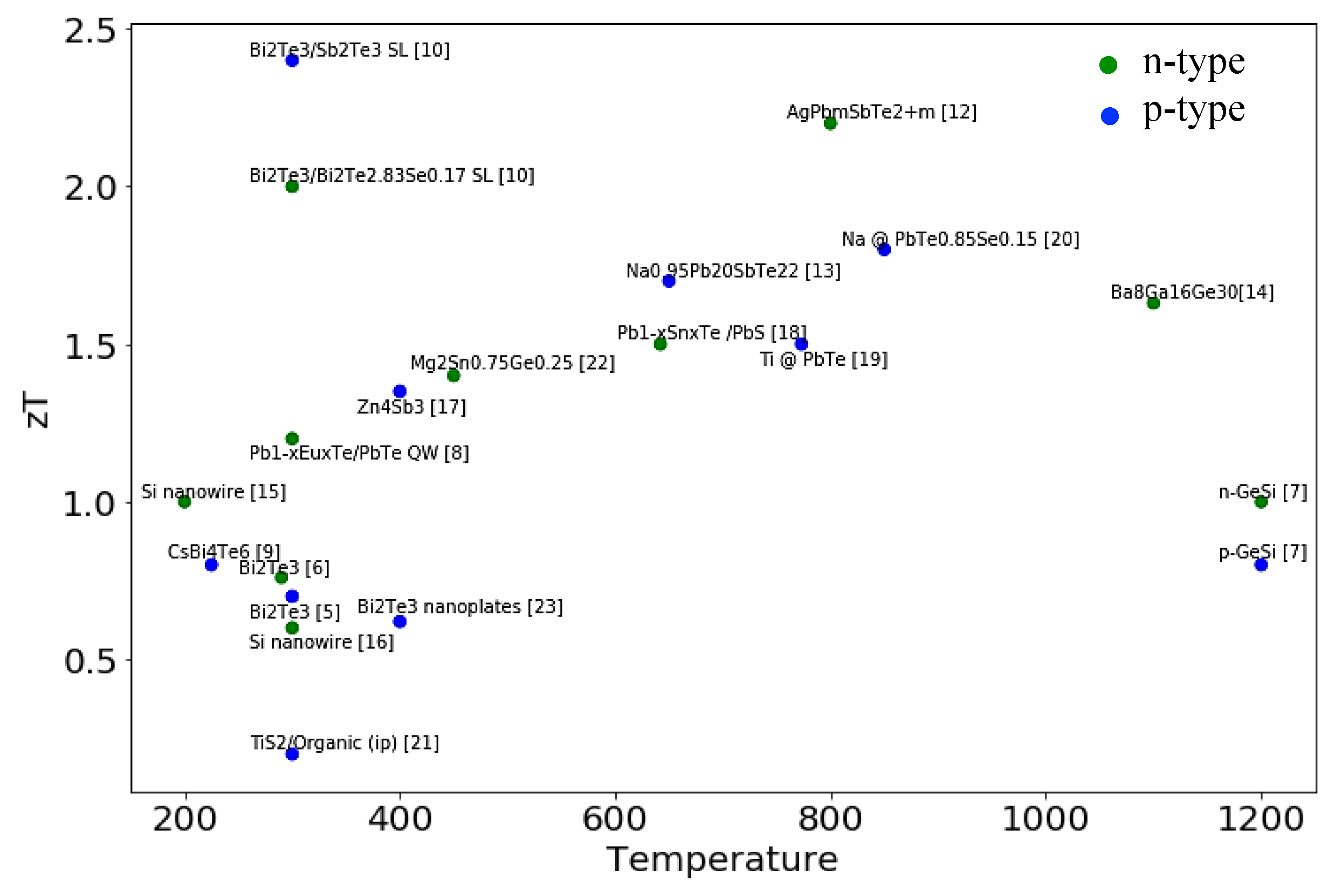 Materials 13 01283 g002