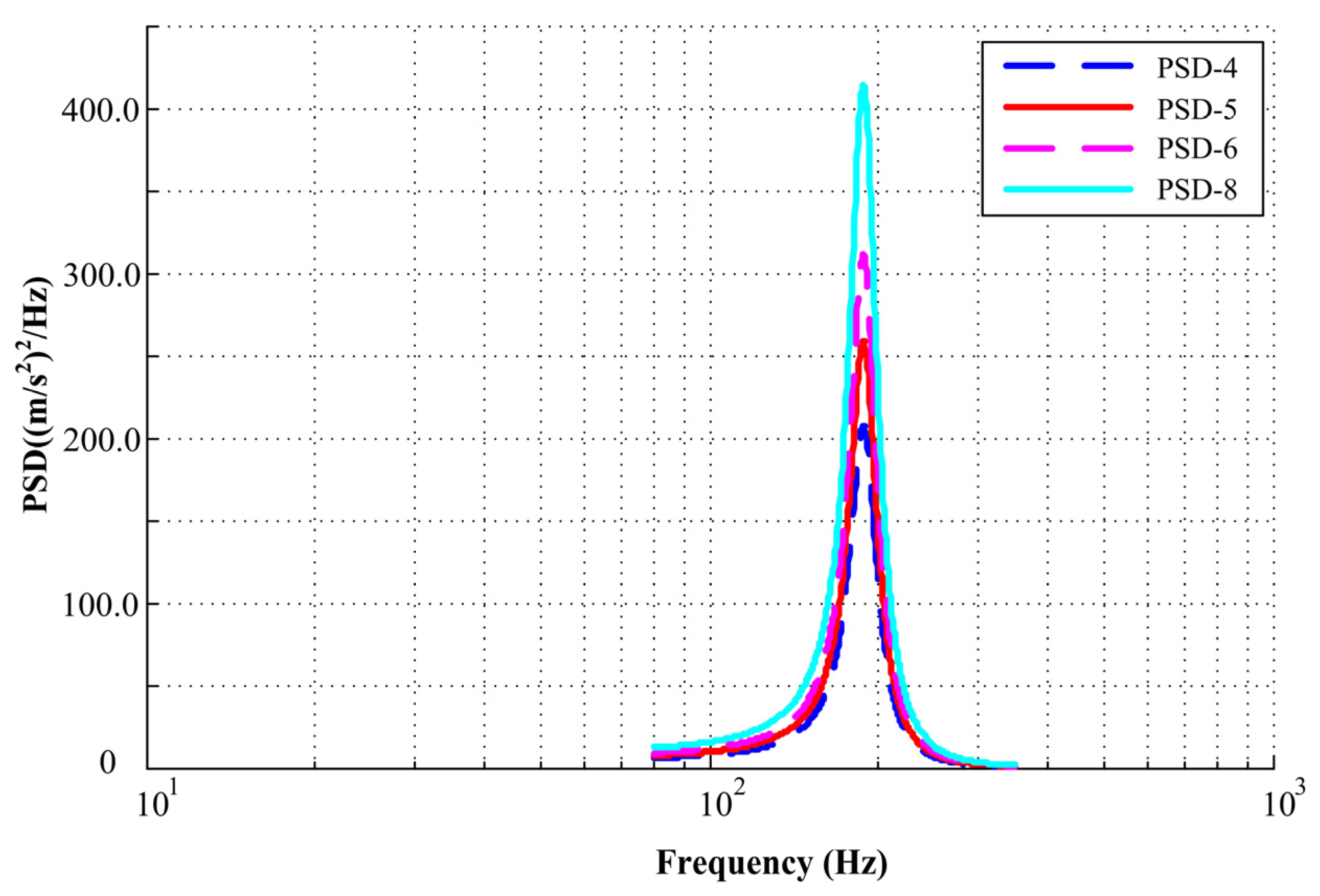Materials 13 01285 g005