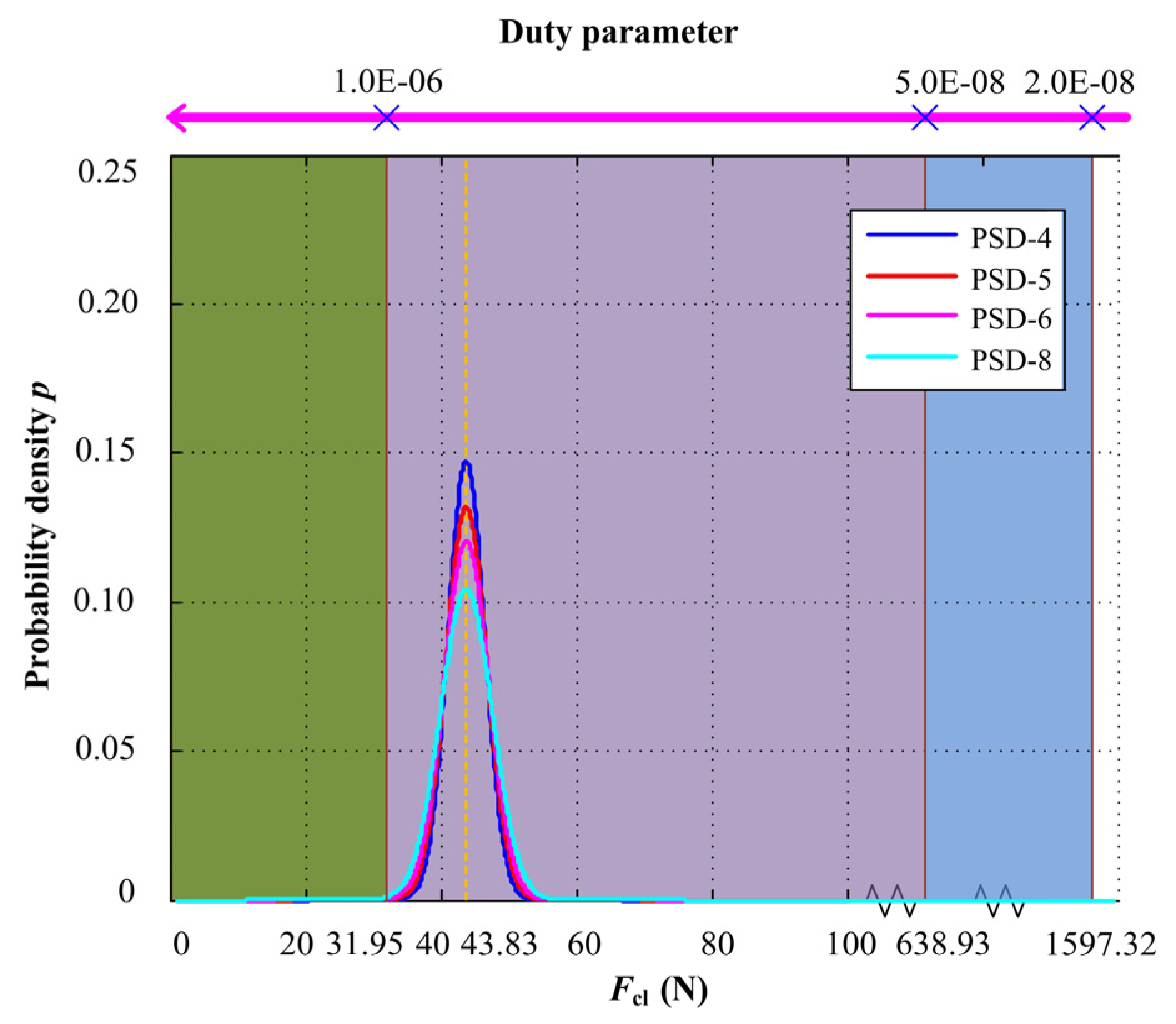 Materials 13 01285 g008