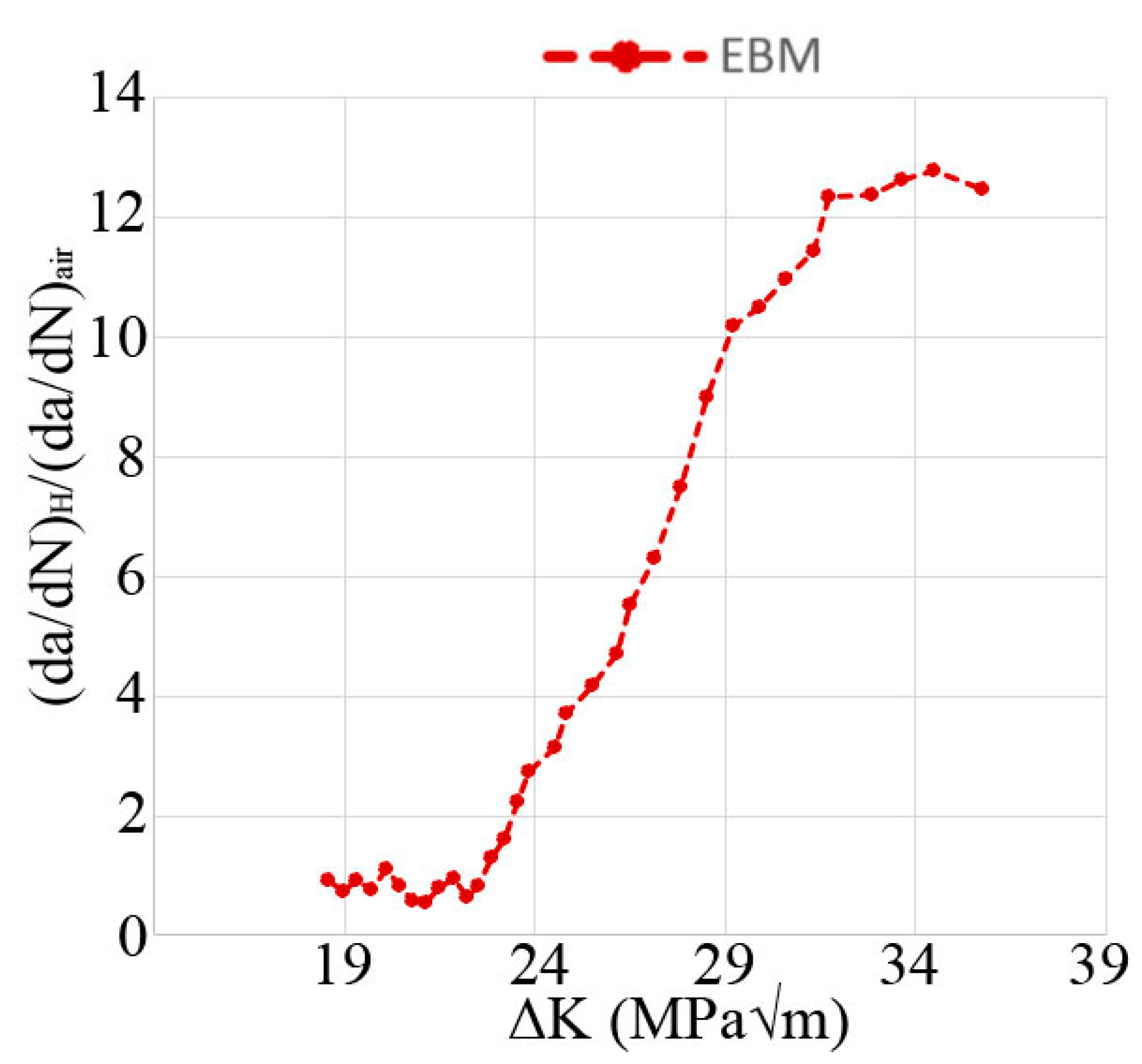 Materials 13 01287 g005