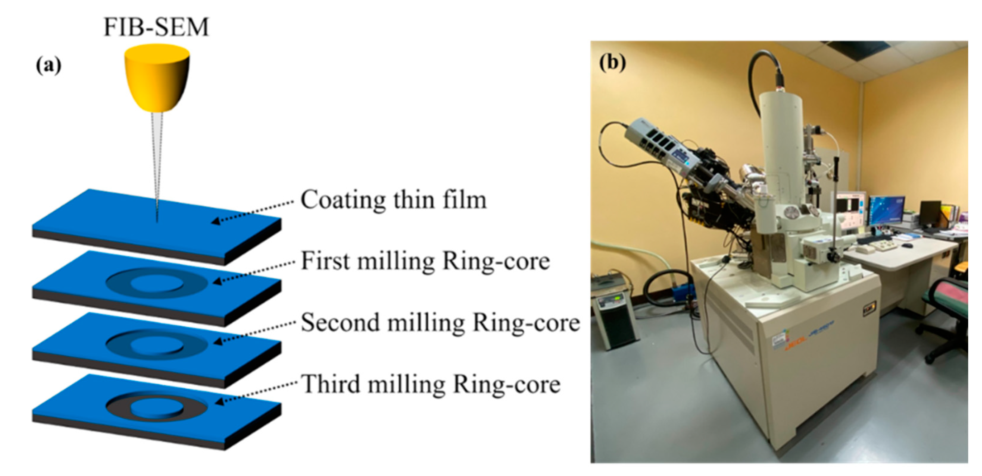 Materials 13 01291 g003