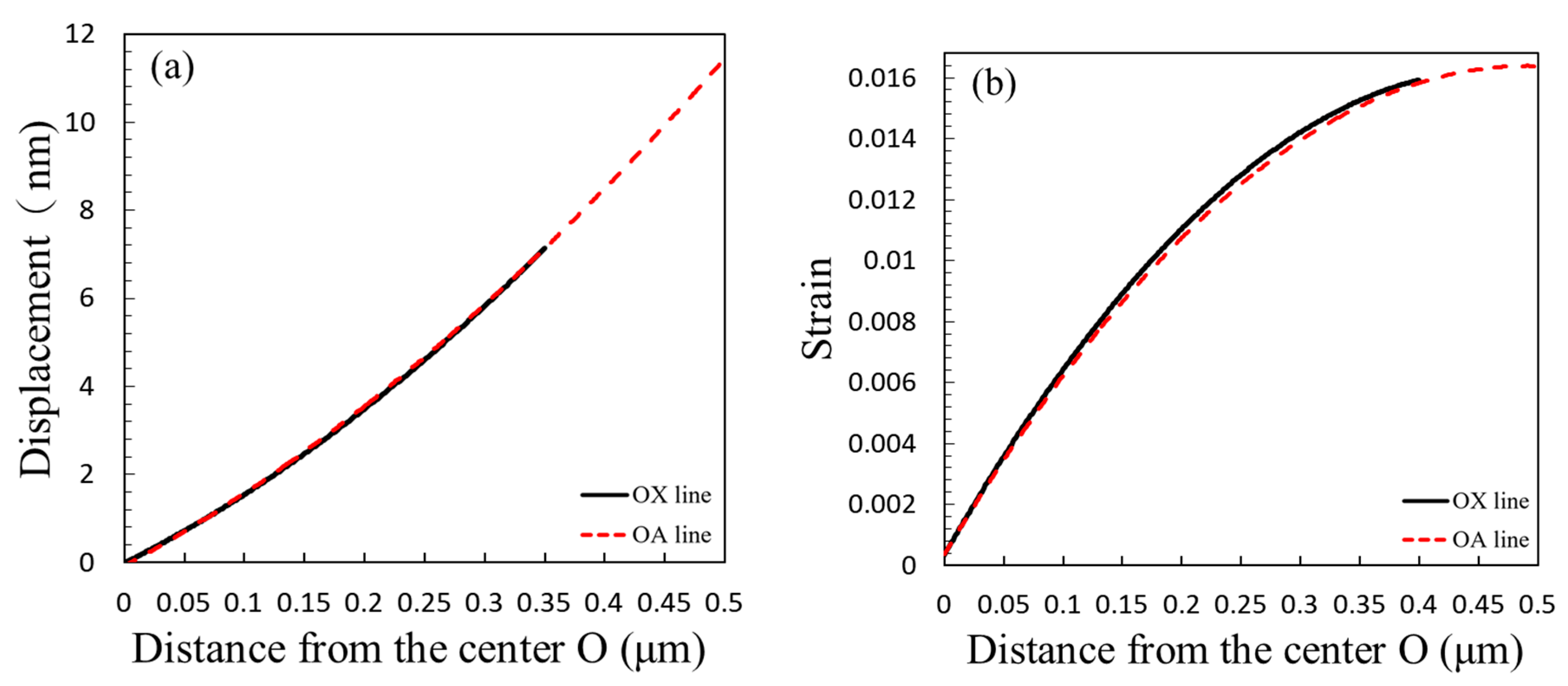 Materials 13 01291 g006