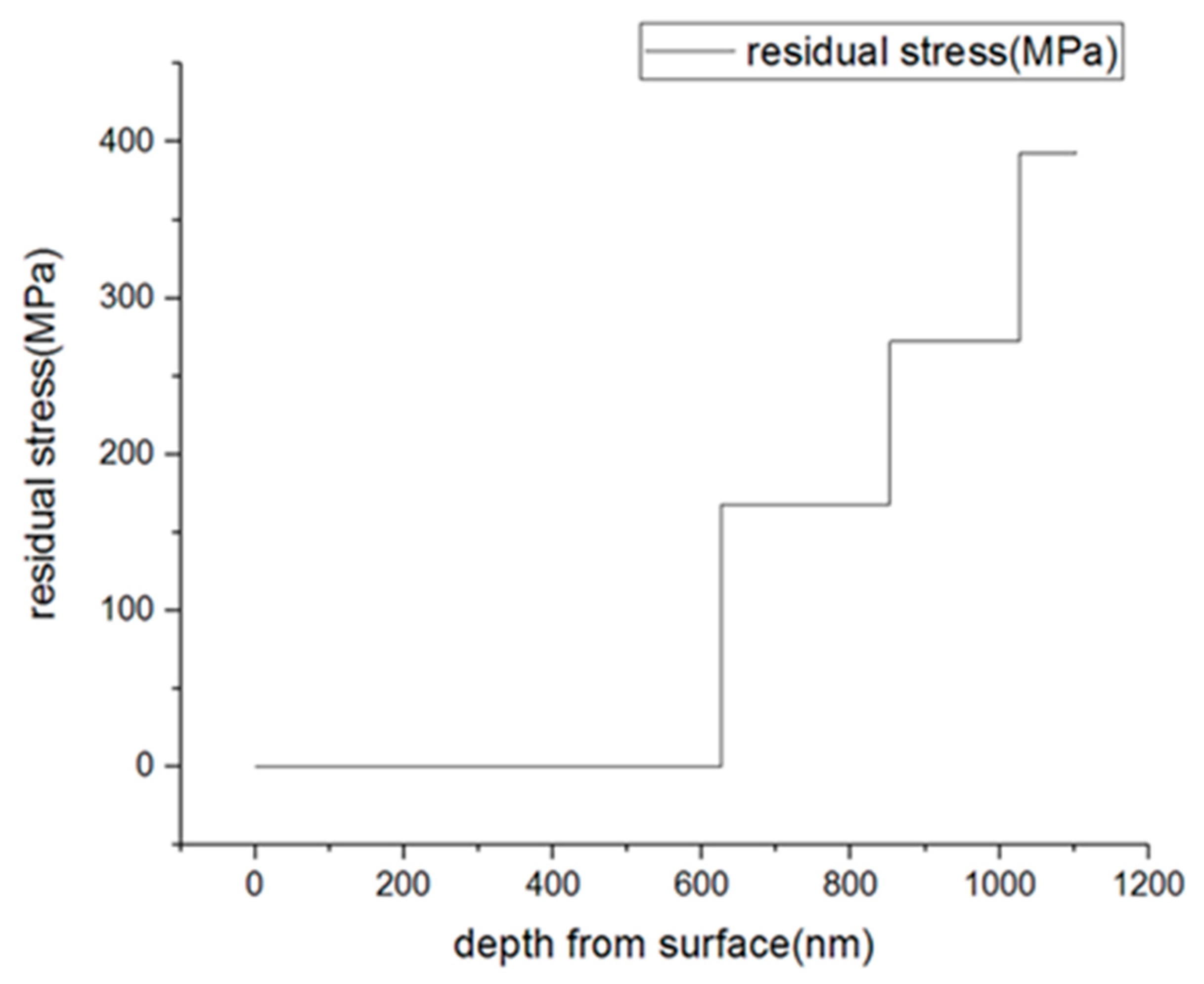 Materials 13 01291 g007