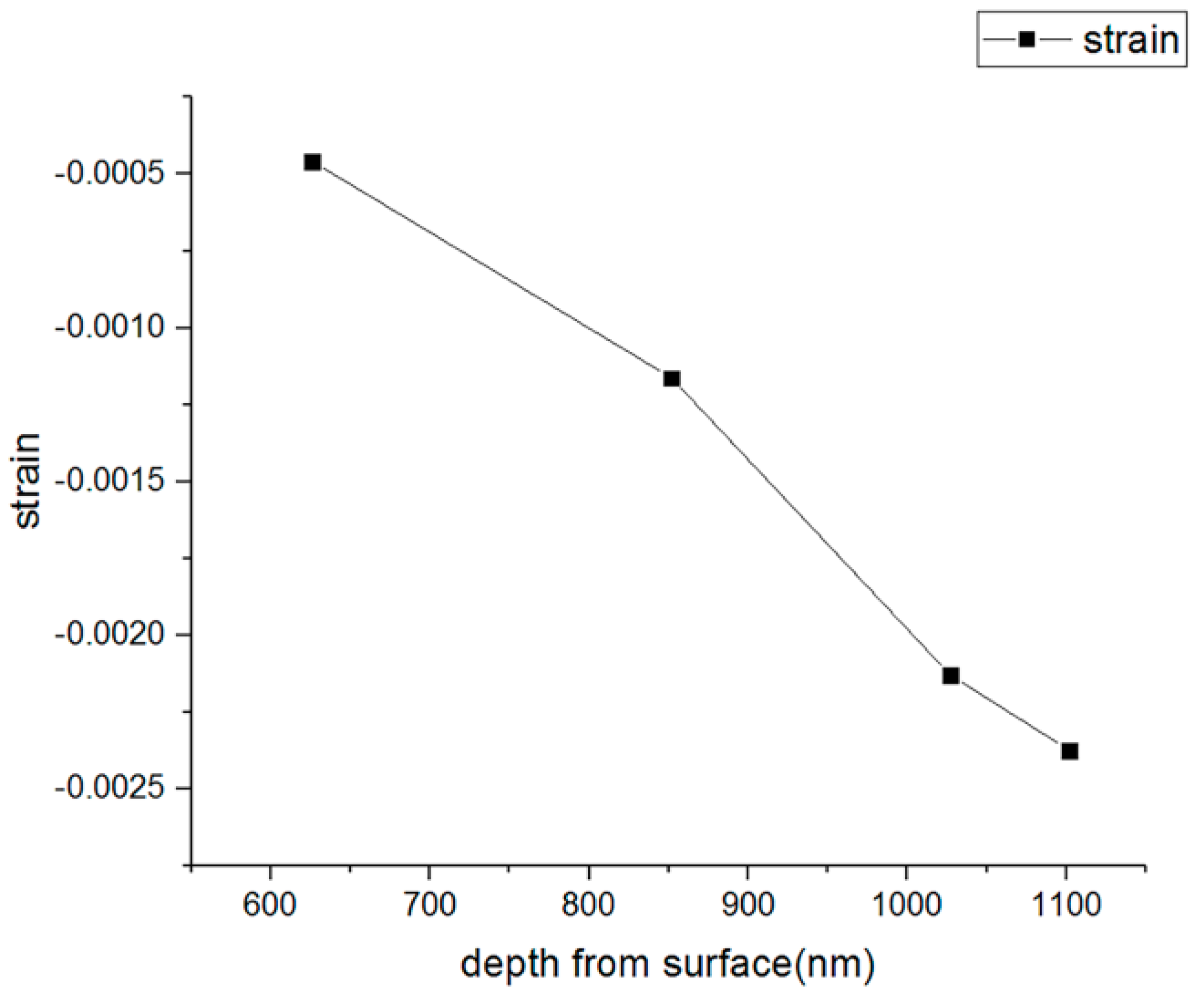 Materials 13 01291 g008