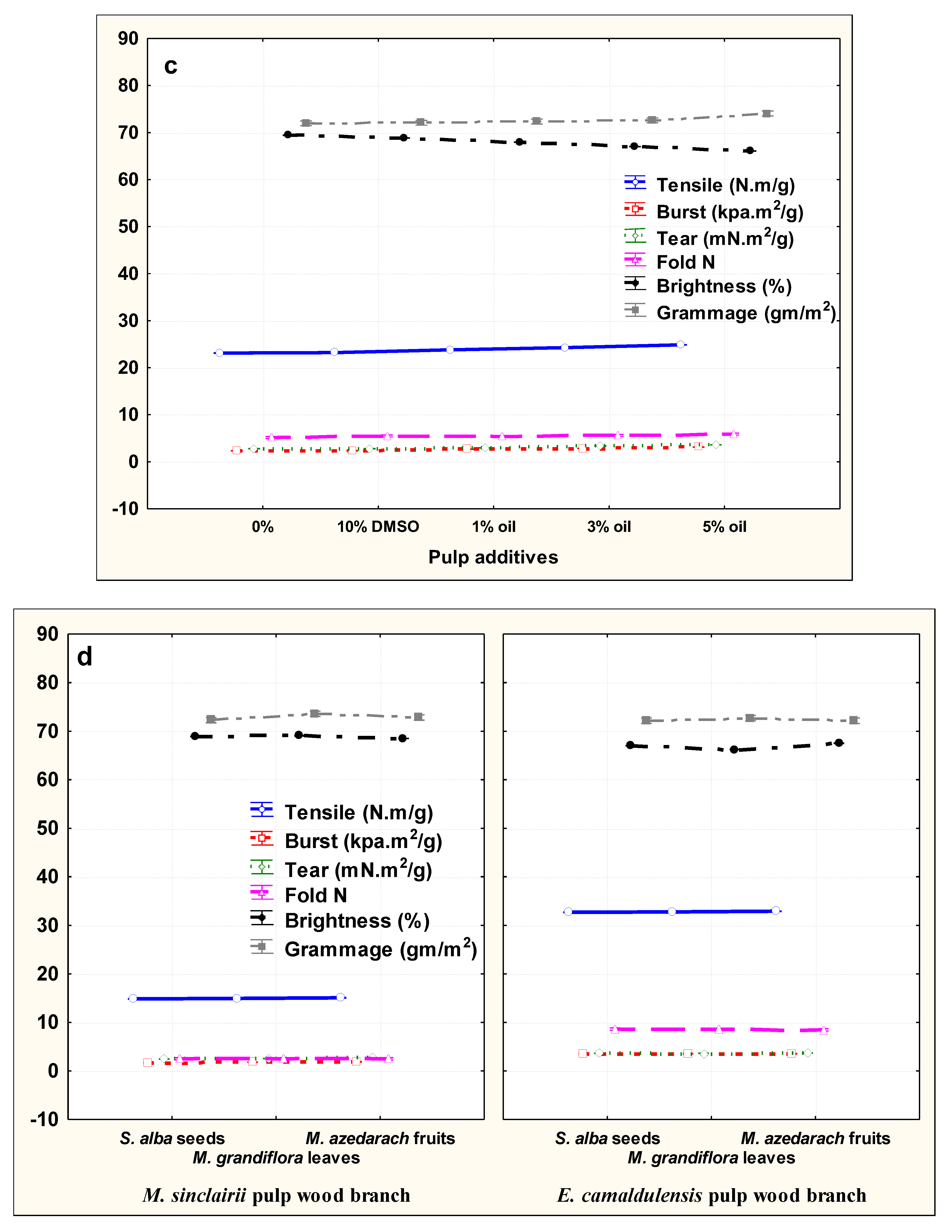 Materials 13 01292 g001b