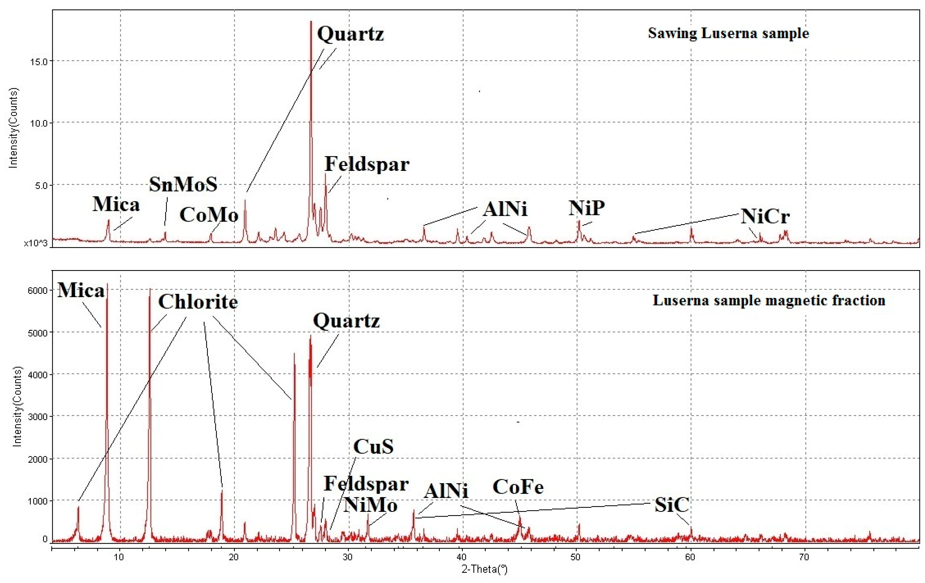 Materials 13 01293 g003