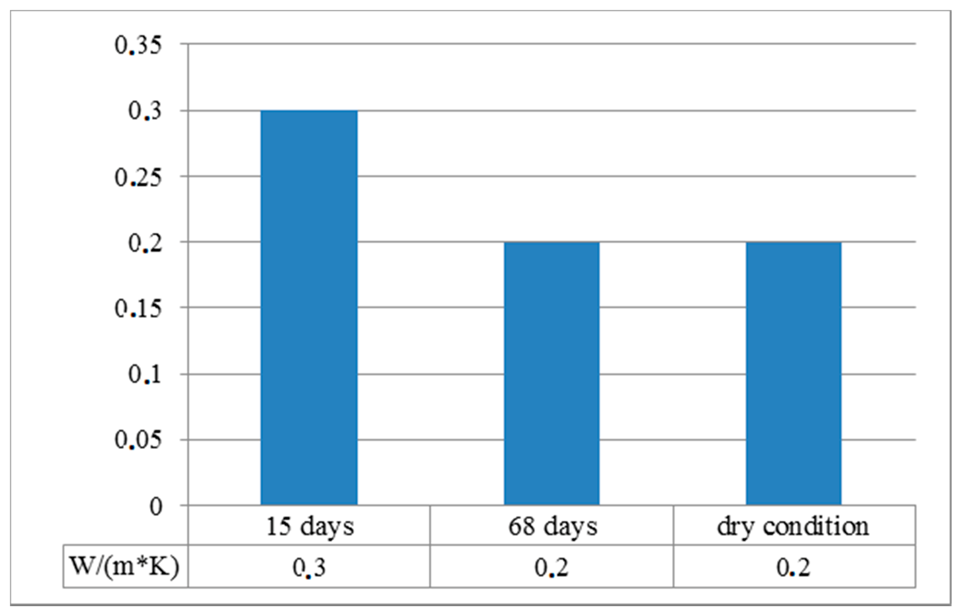 Materials 13 01293 g009