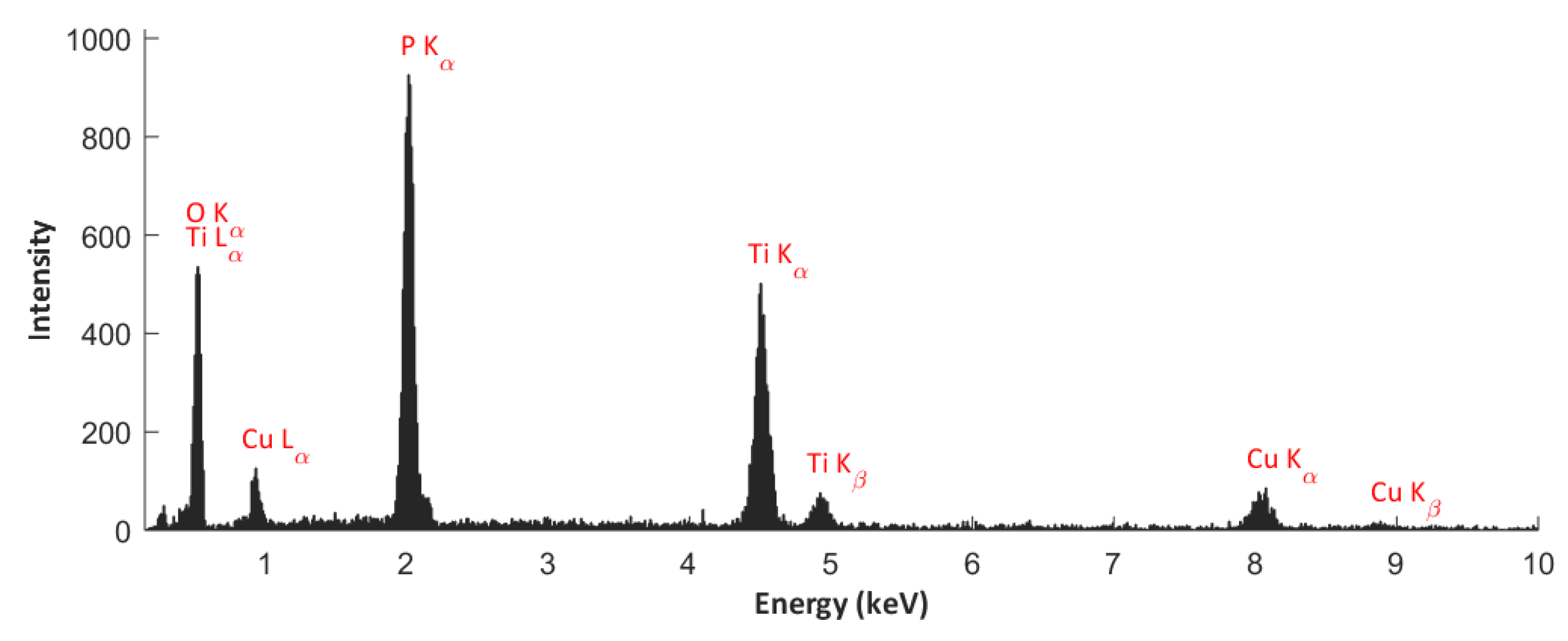 Materials 13 01295 g003
