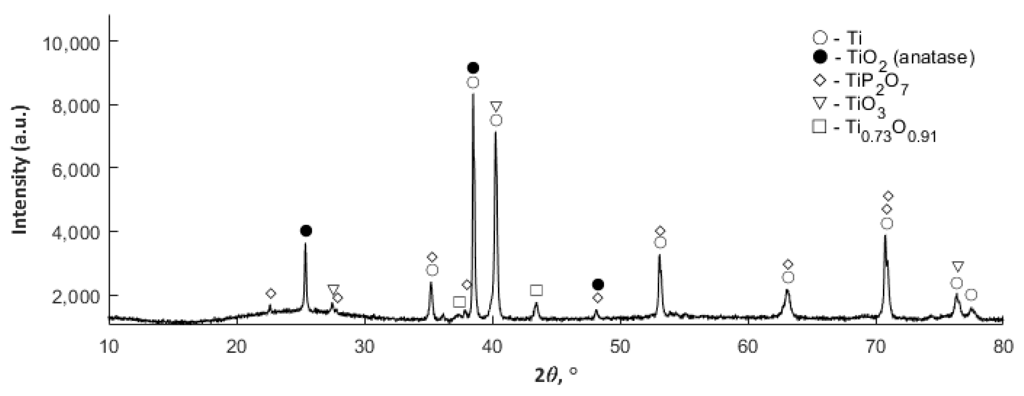 Materials 13 01295 g009
