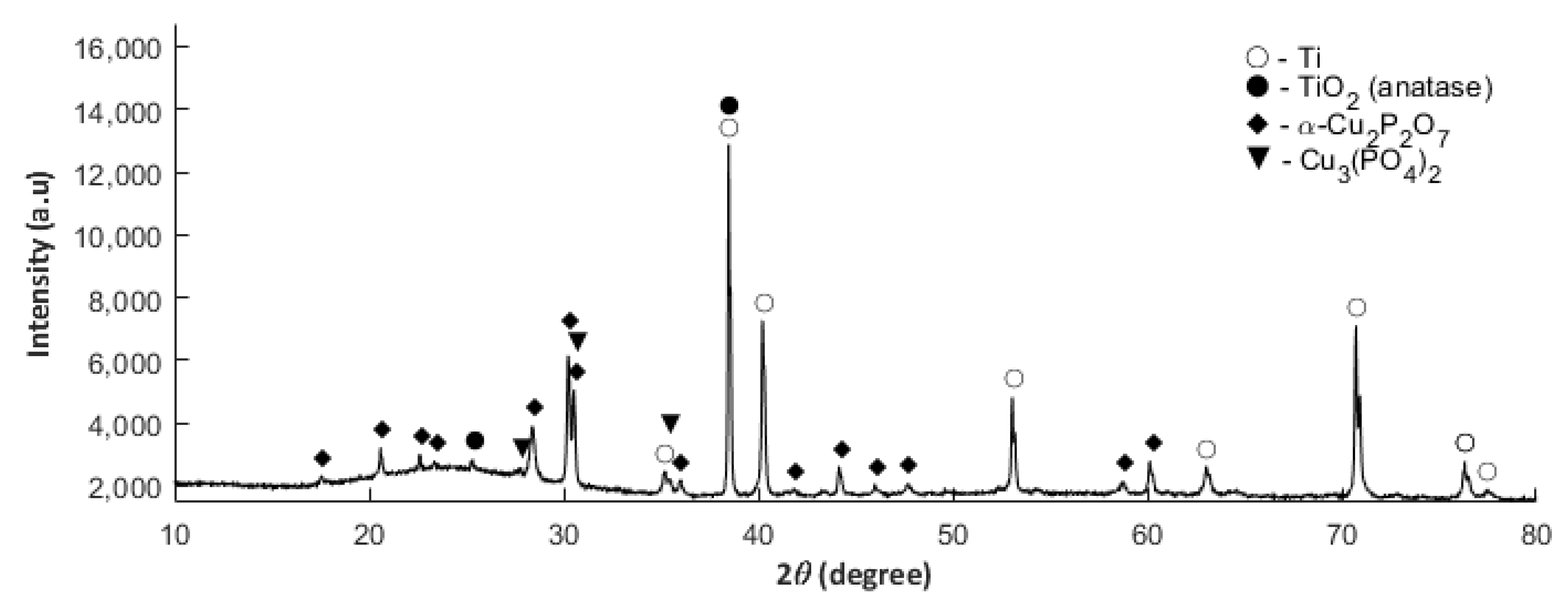 Materials 13 01295 g010