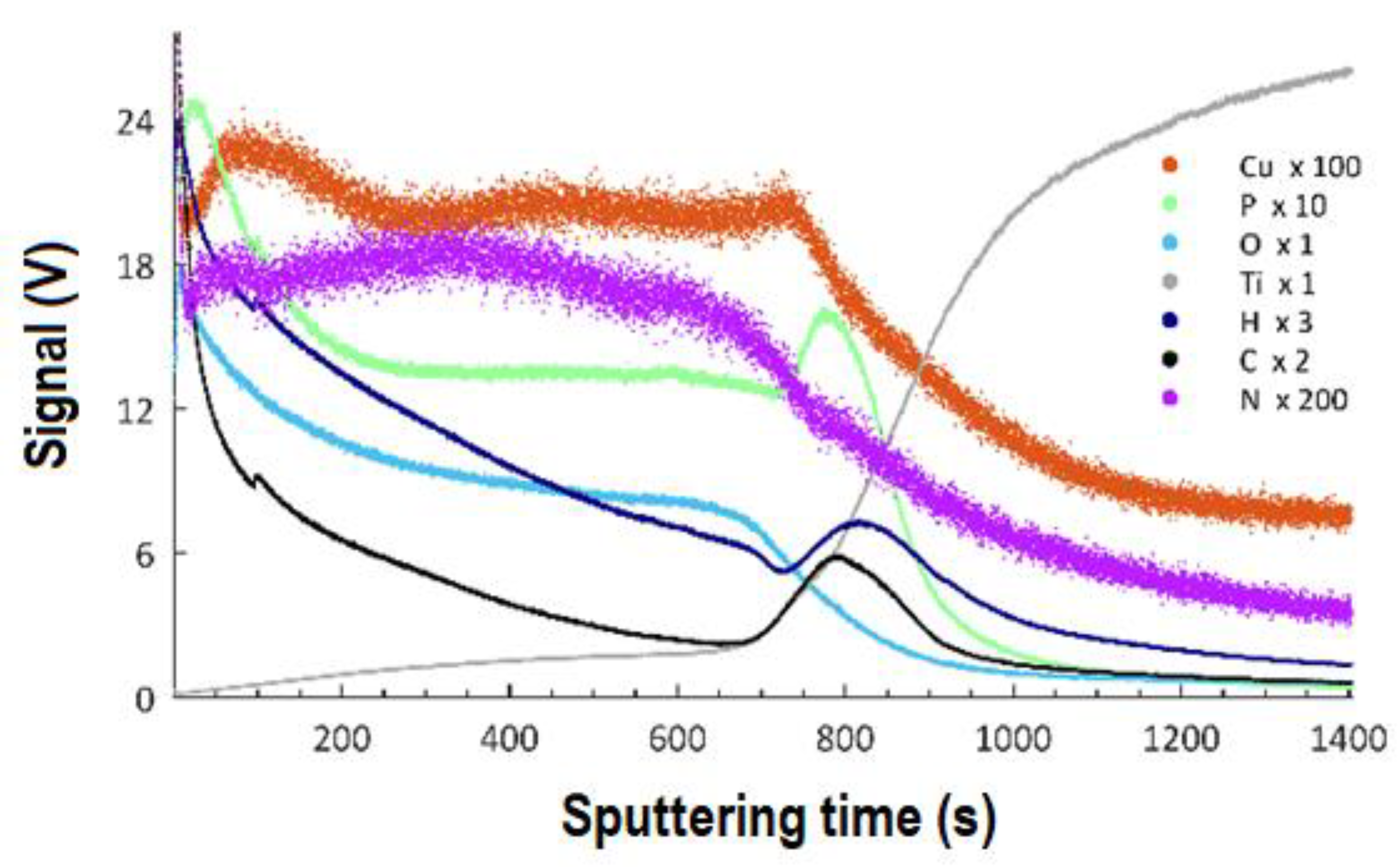 Materials 13 01295 g011