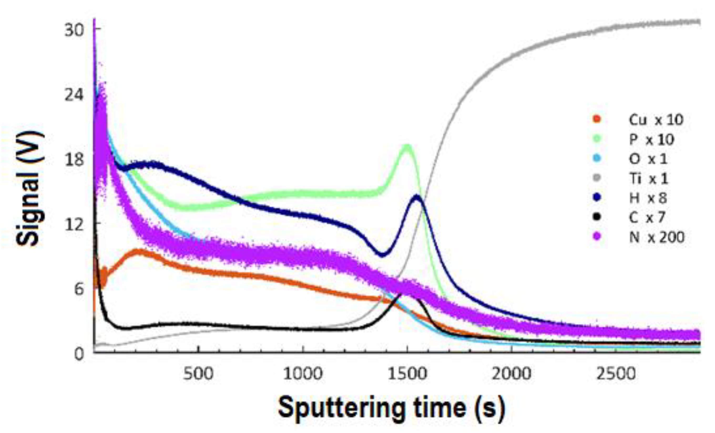 Materials 13 01295 g012