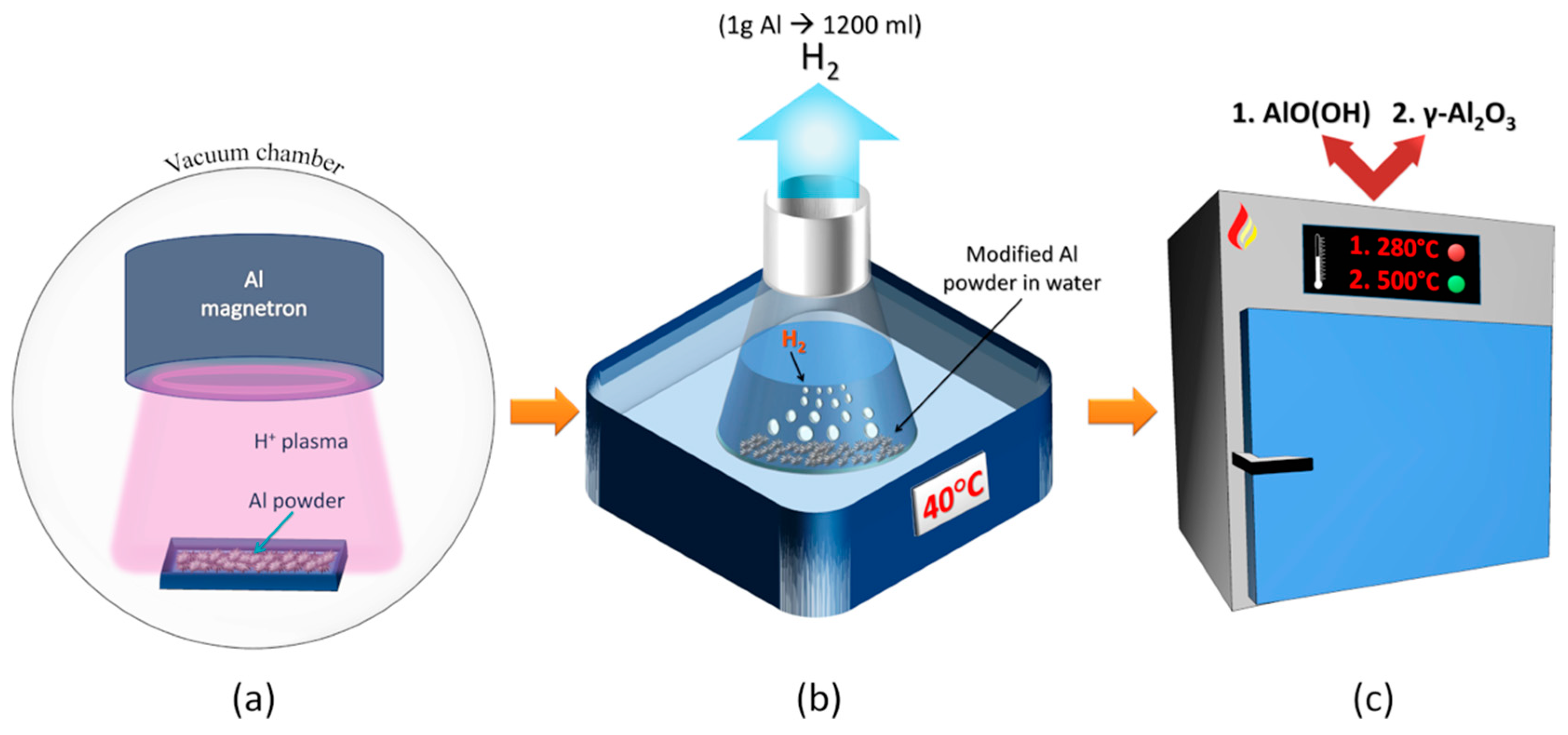 Materials 13 01300 g001