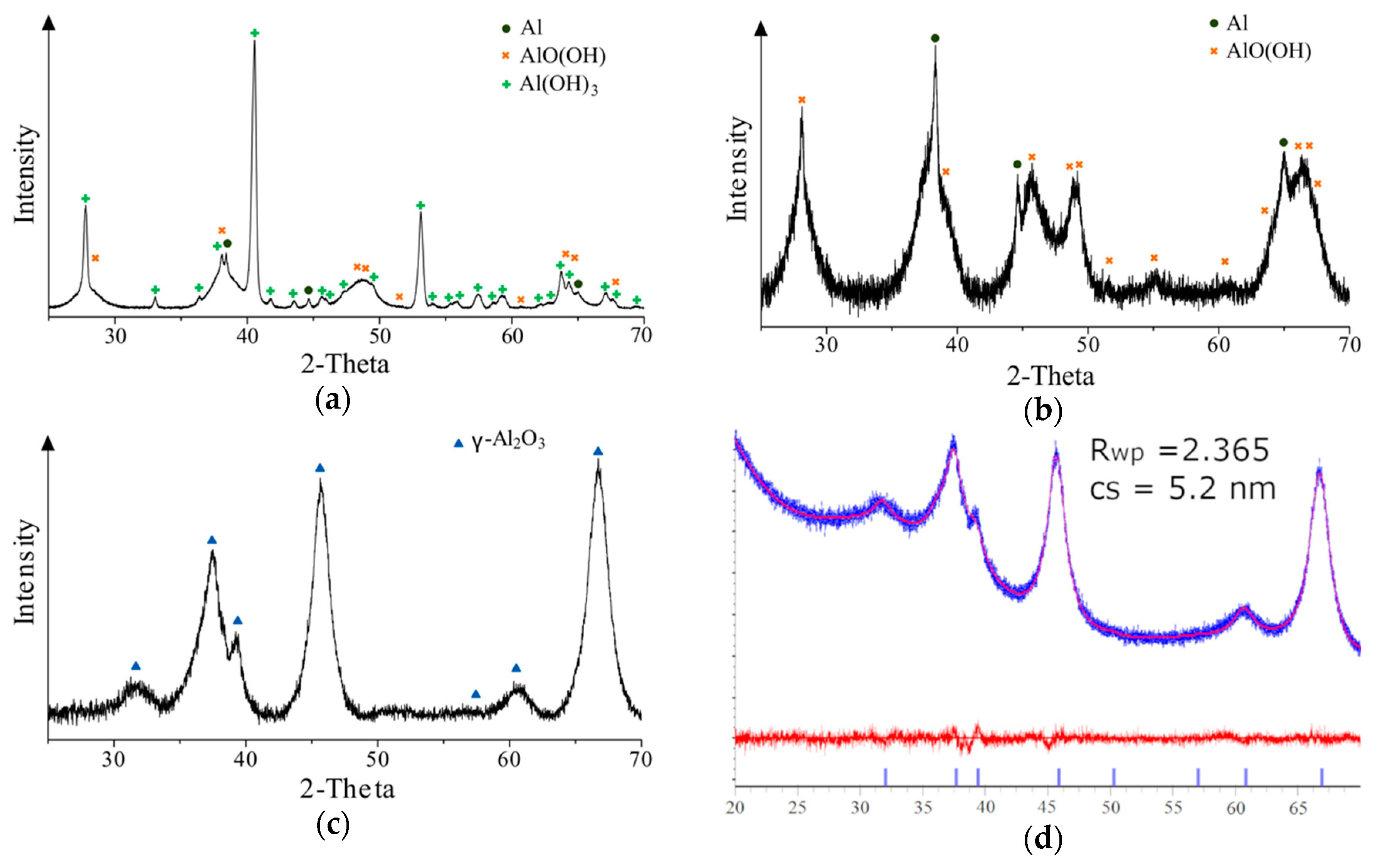 Materials 13 01300 g004