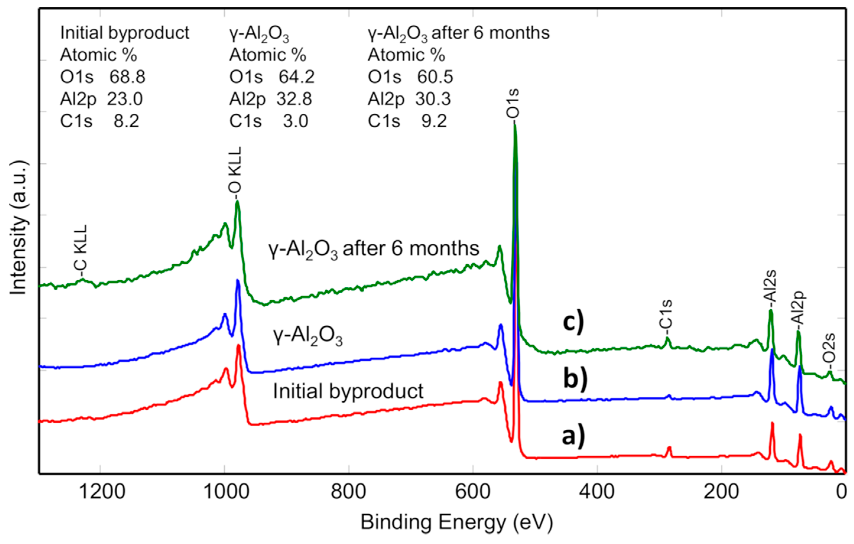 Materials 13 01300 g005