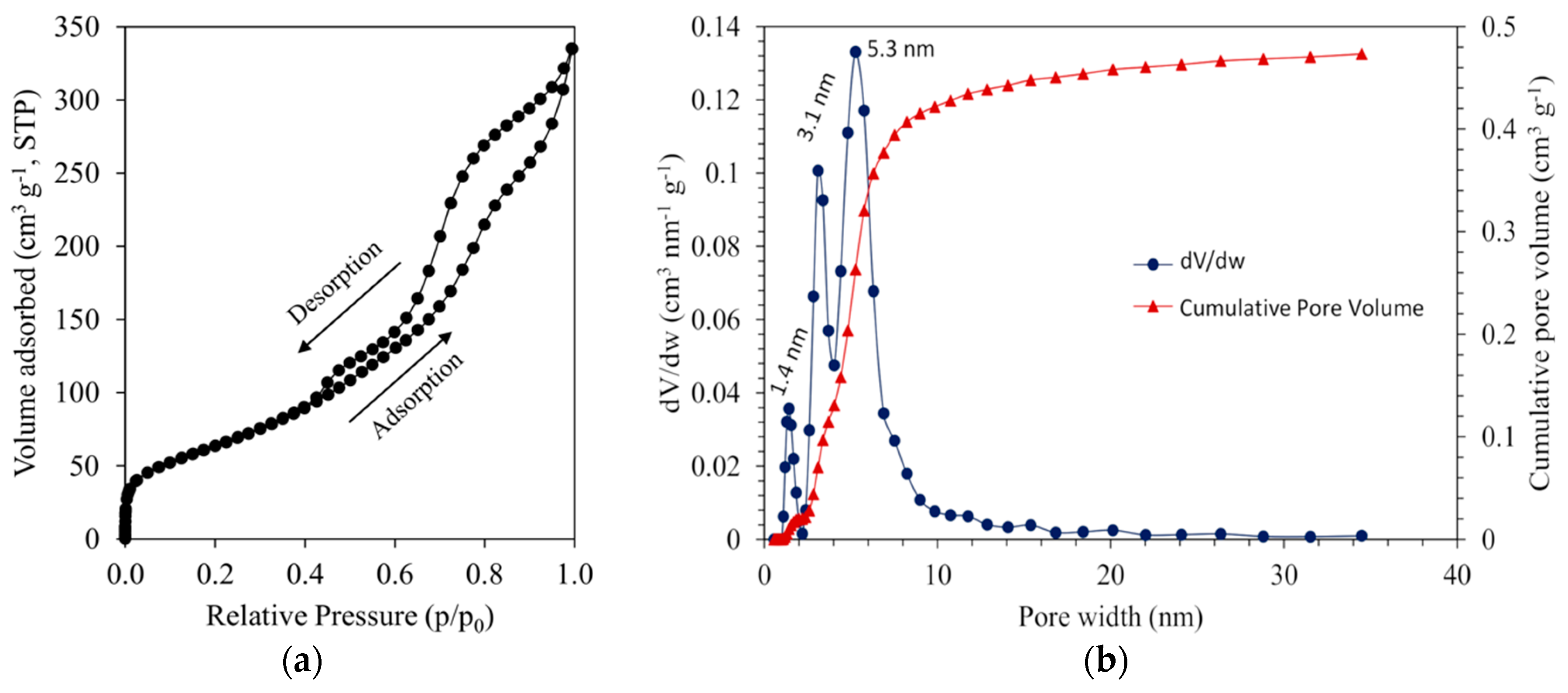 Materials 13 01300 g006