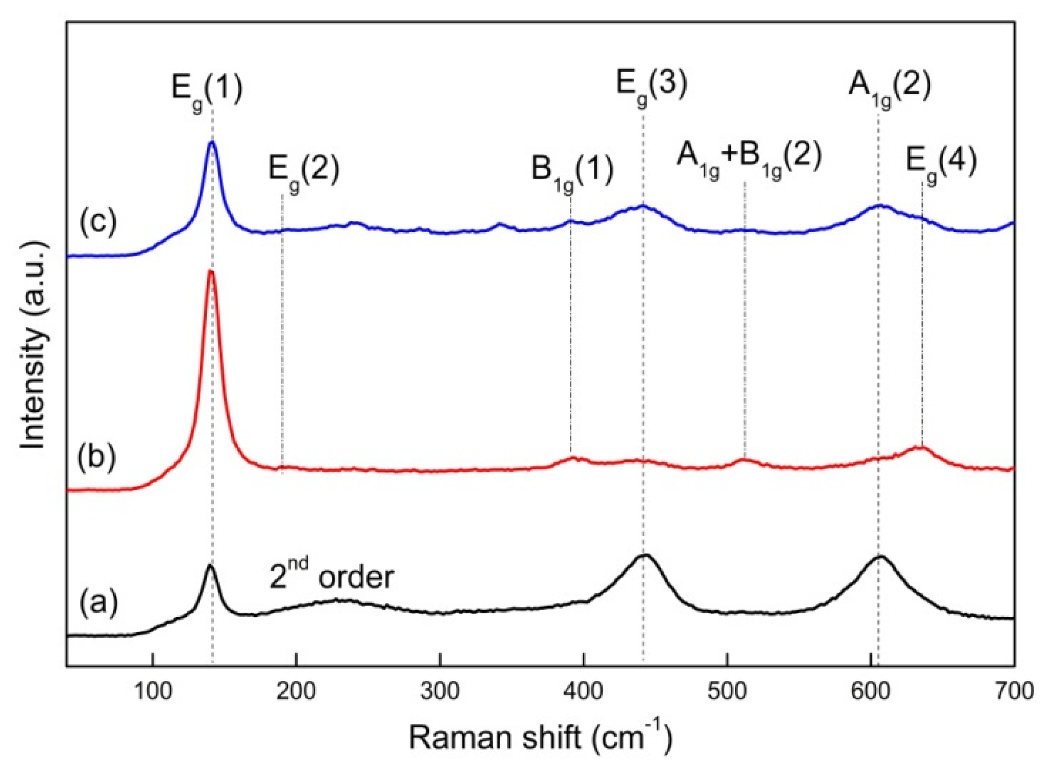 Materials 13 01302 g005