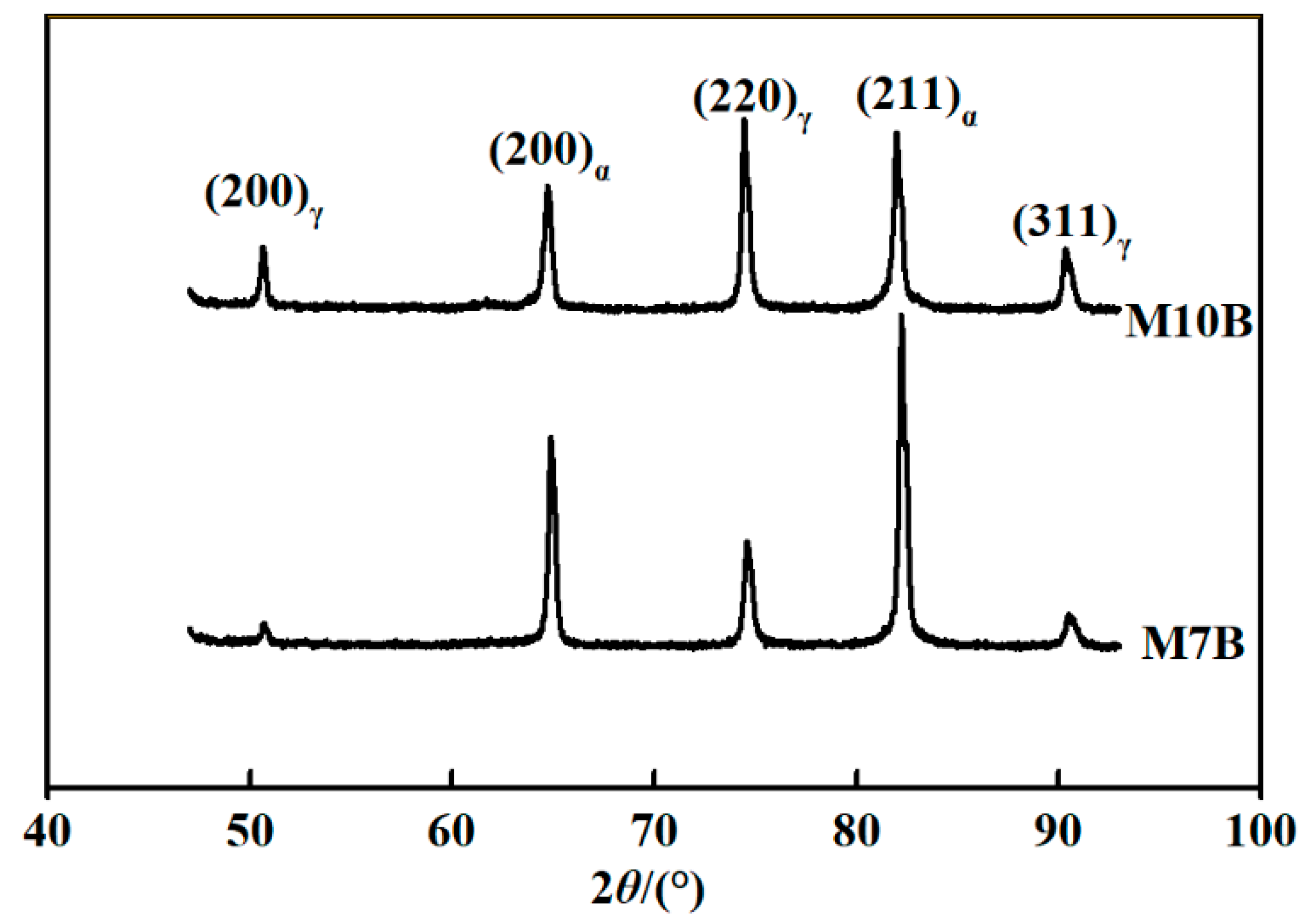 Materials 13 01304 g001