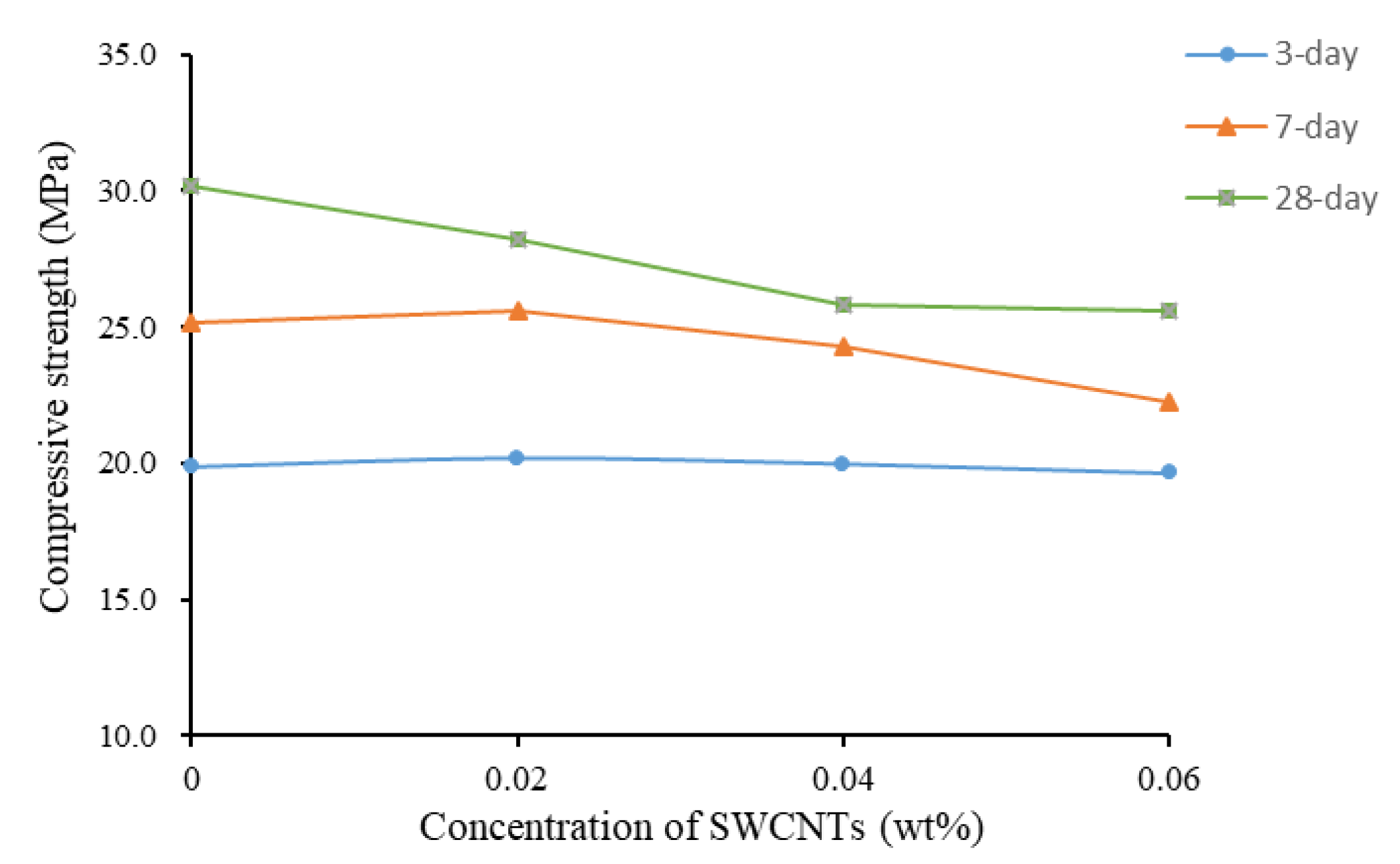 Materials 13 01305 g004