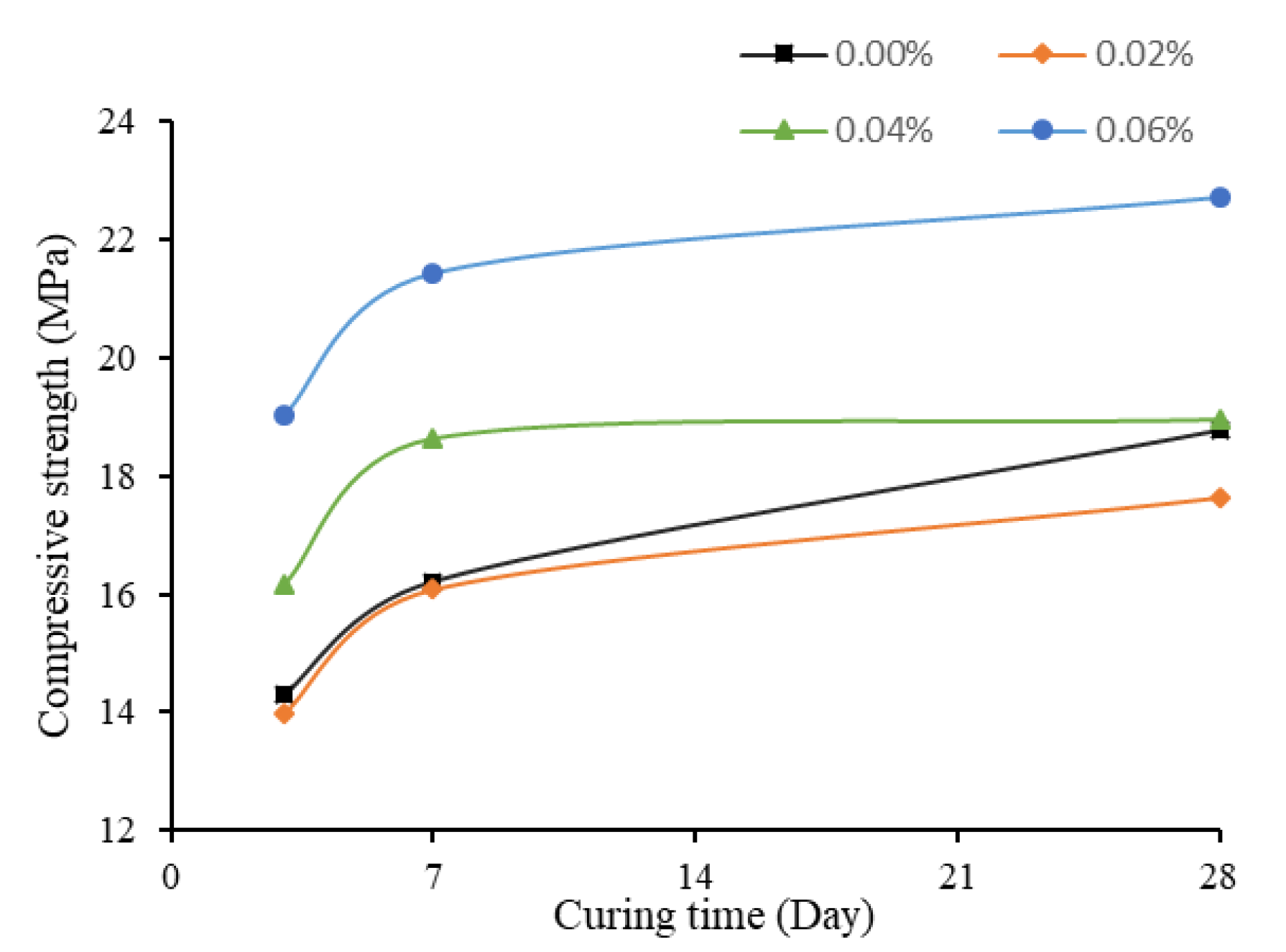 Materials 13 01305 g005