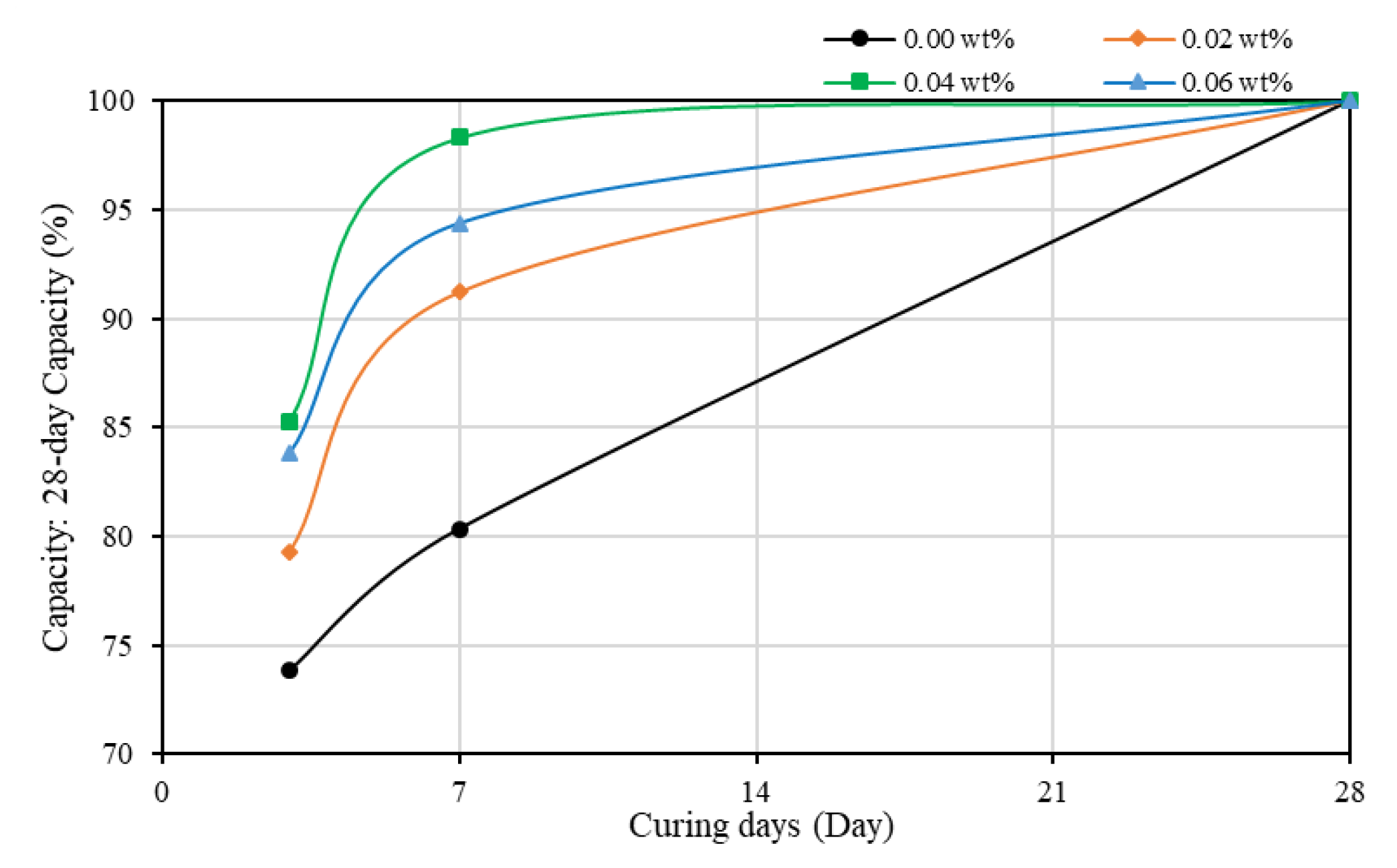 Materials 13 01305 g006