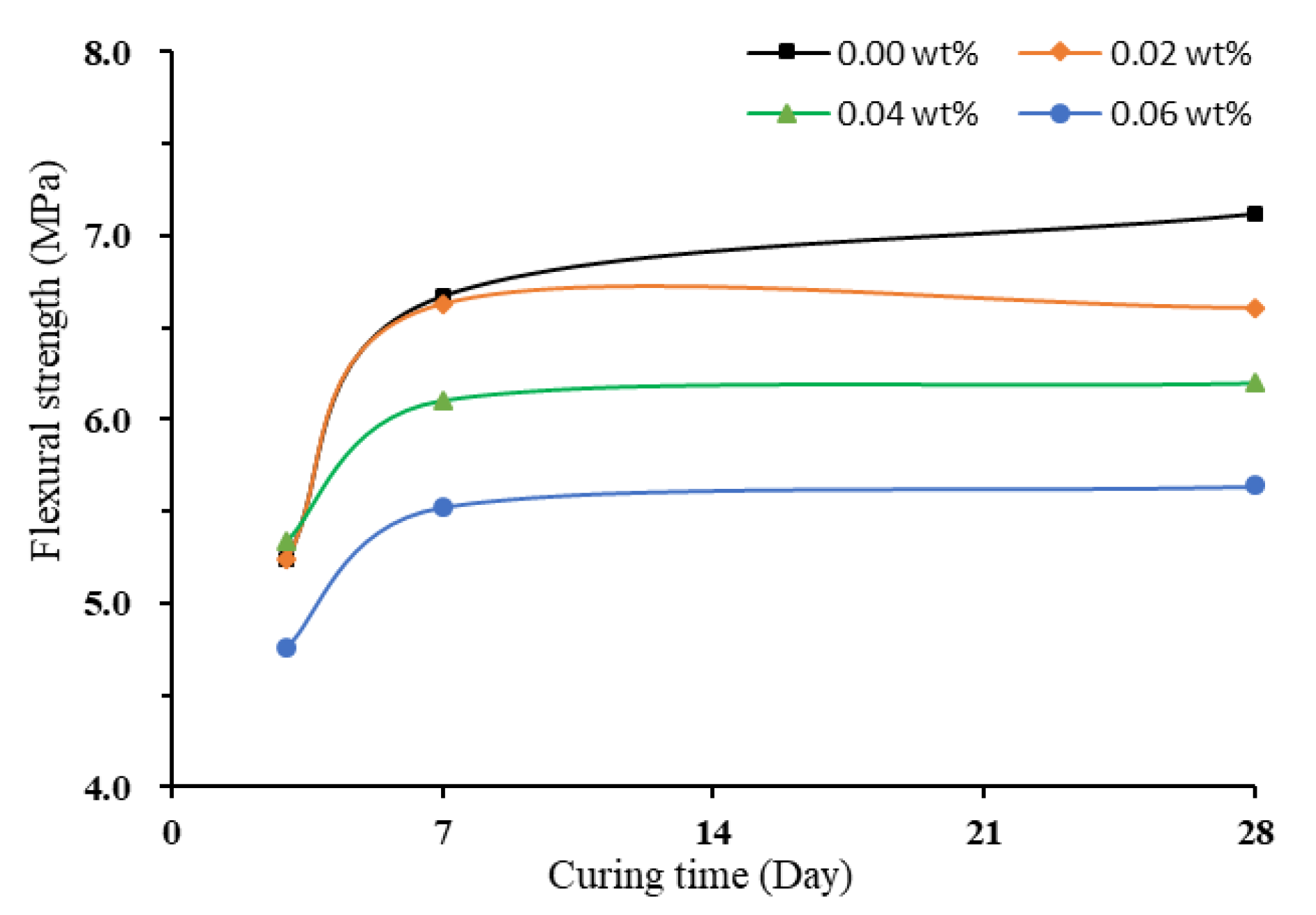 Materials 13 01305 g008