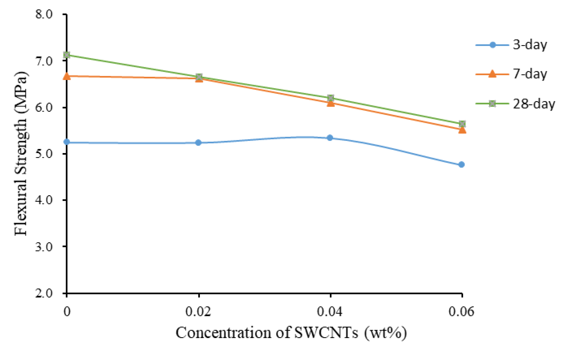 Materials 13 01305 g009