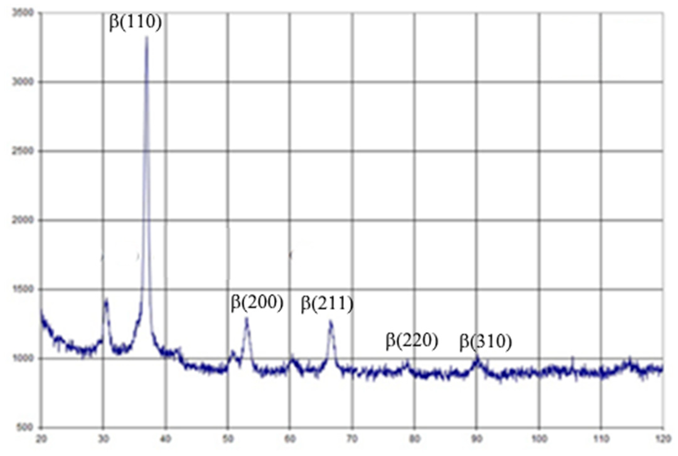 Materials 13 01306 g003
