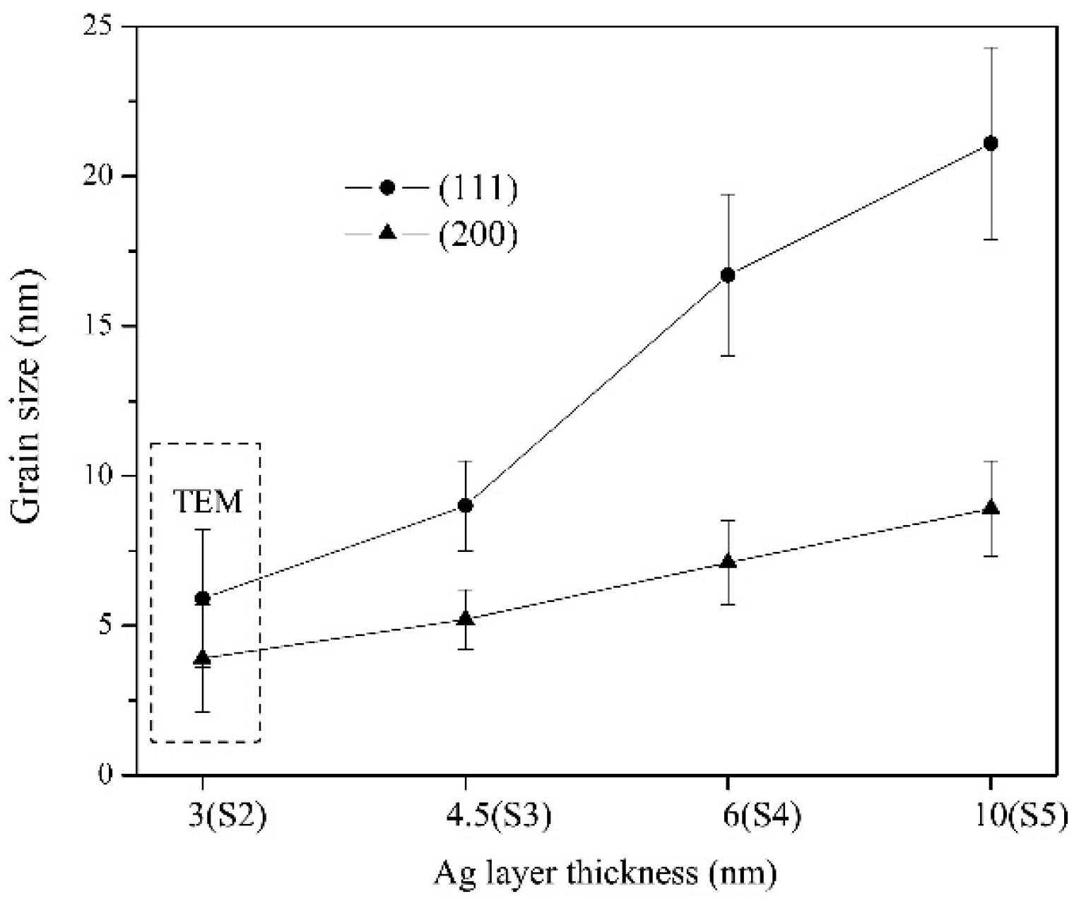 Materials 13 01316 g003
