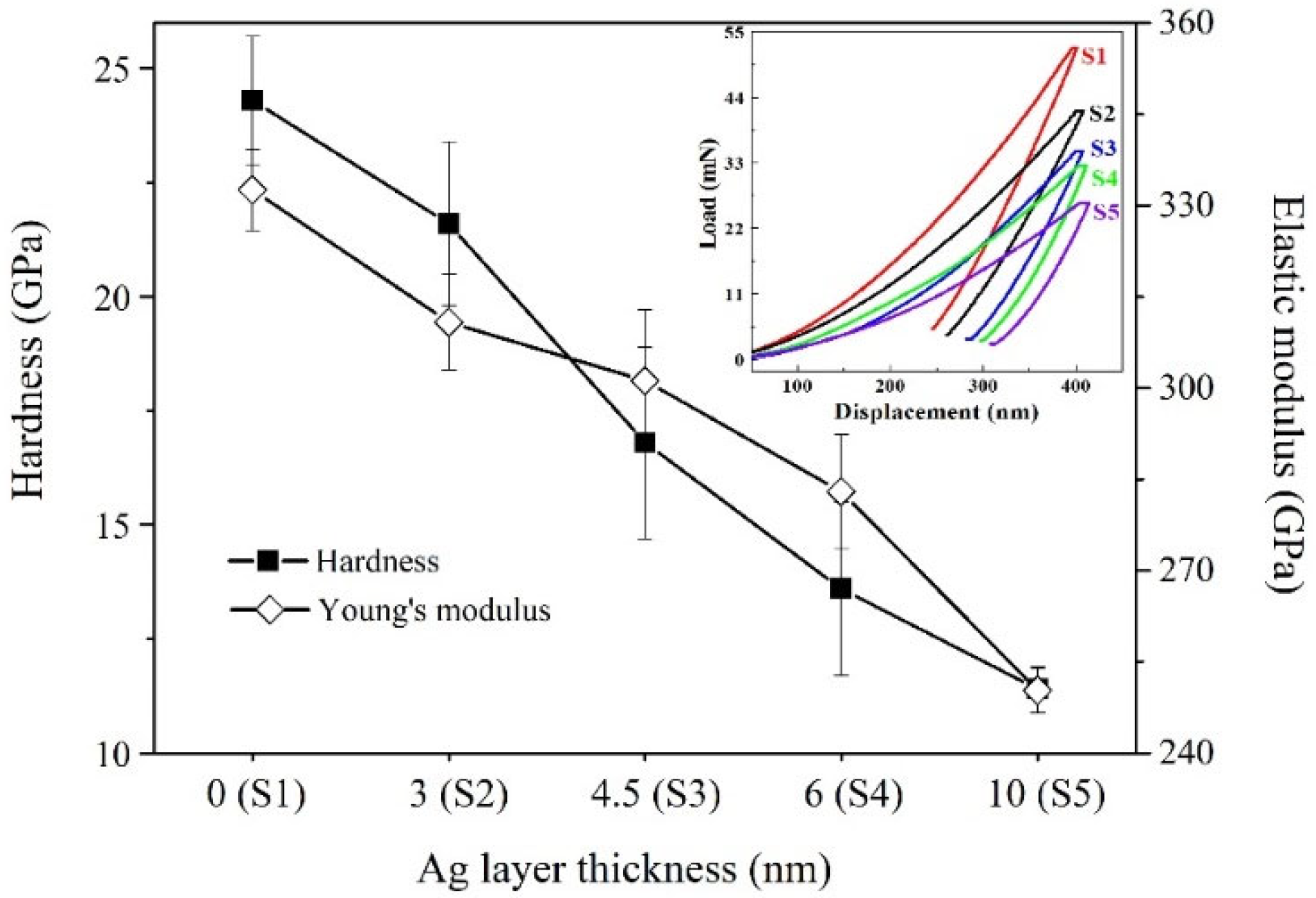 Materials 13 01316 g004