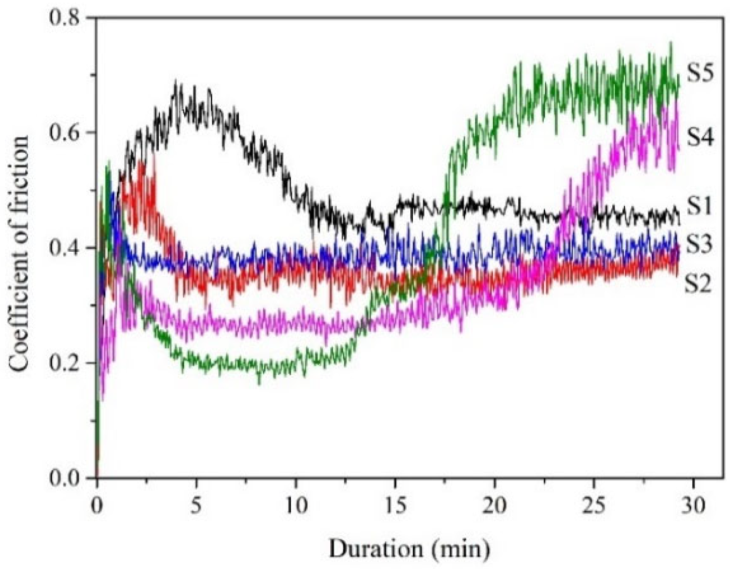 Materials 13 01316 g005