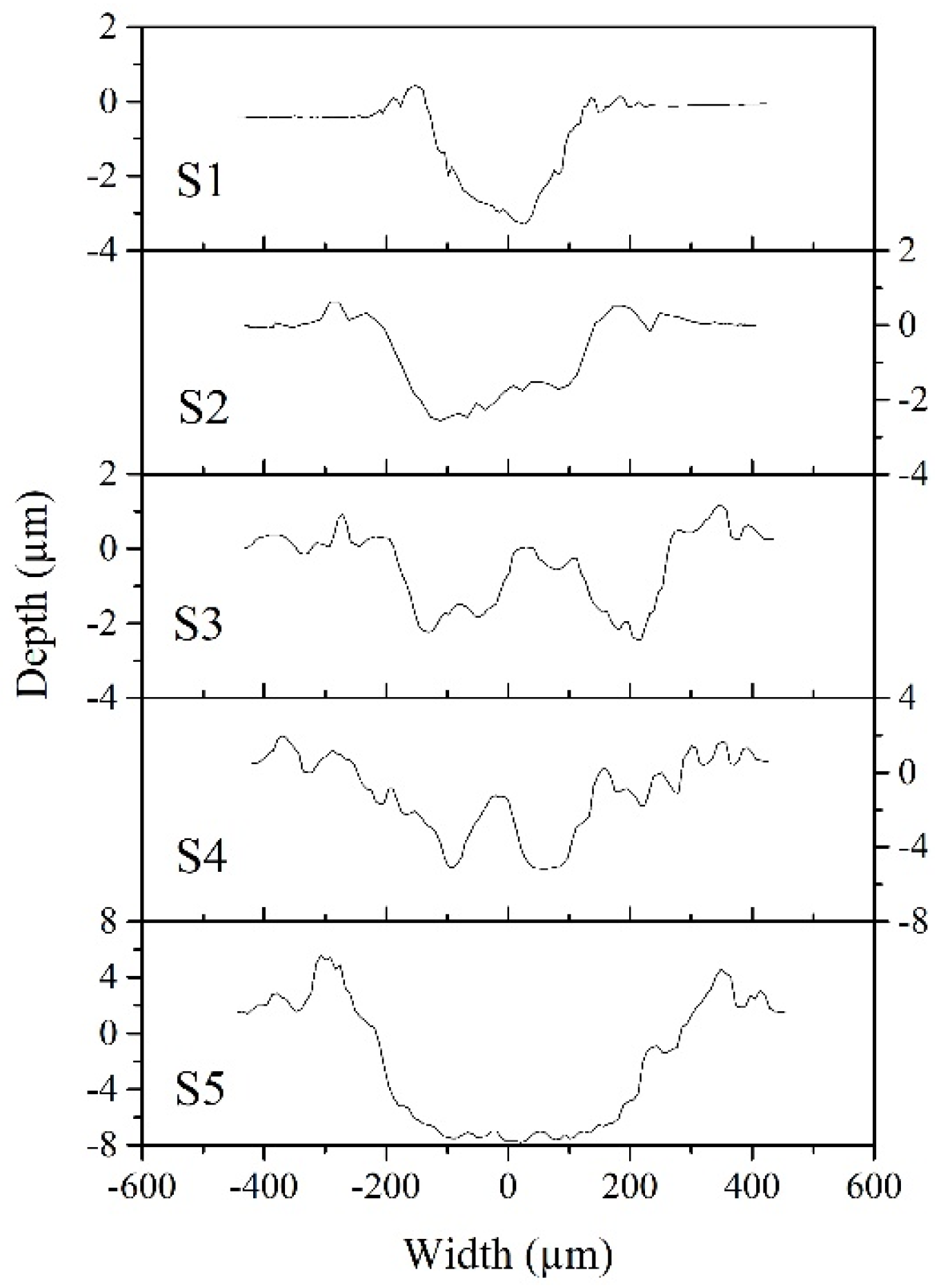Materials 13 01316 g006