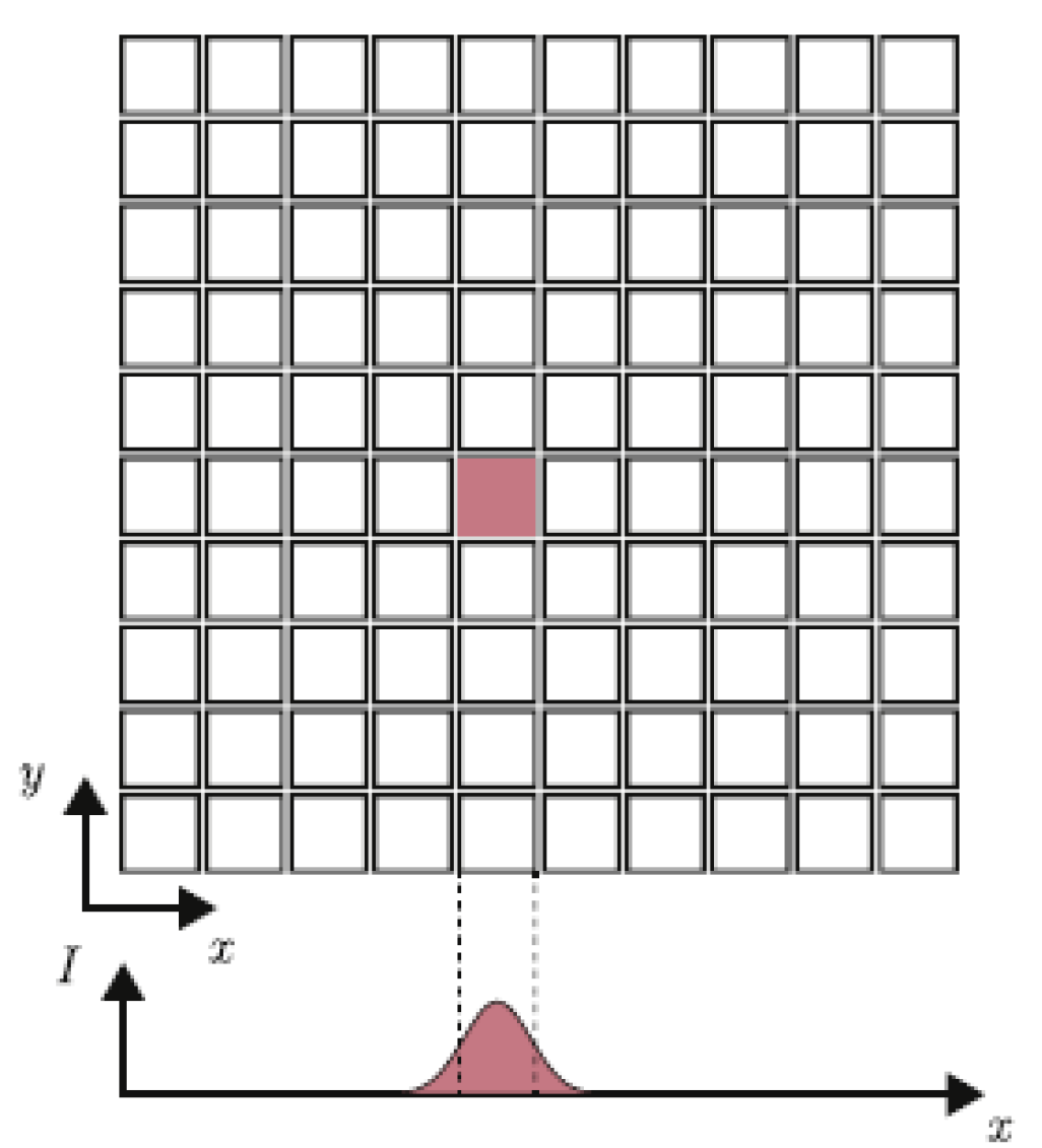 Materials 13 01317 g001