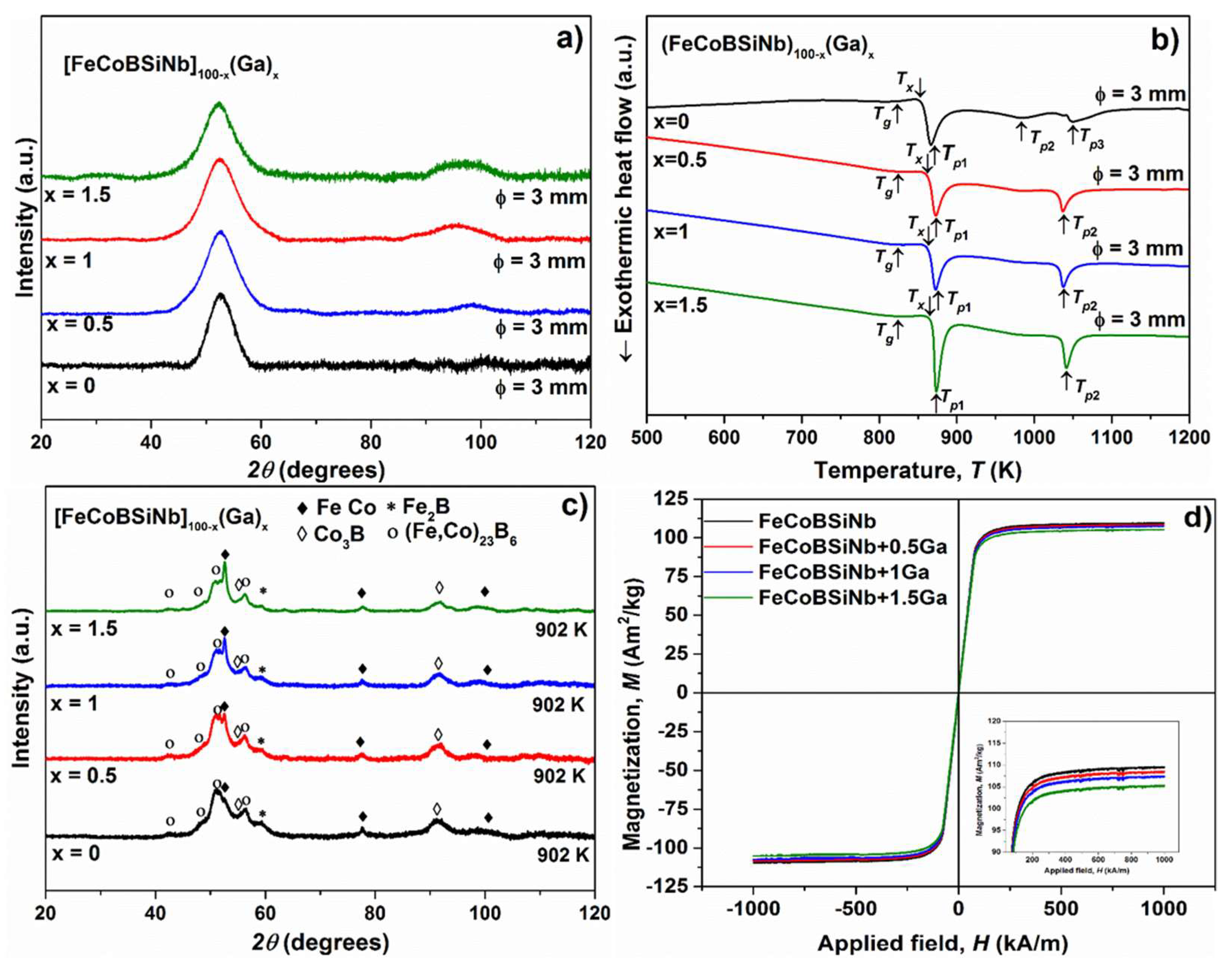 Materials 13 01319 g001