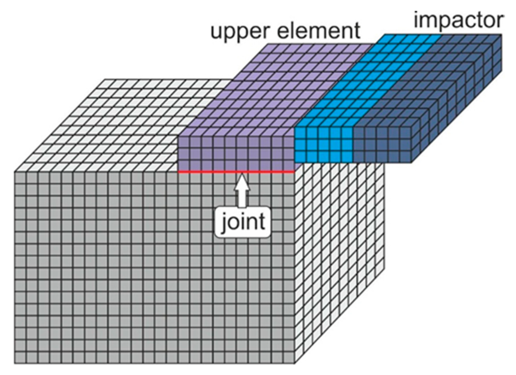 Materials 13 01320 g005