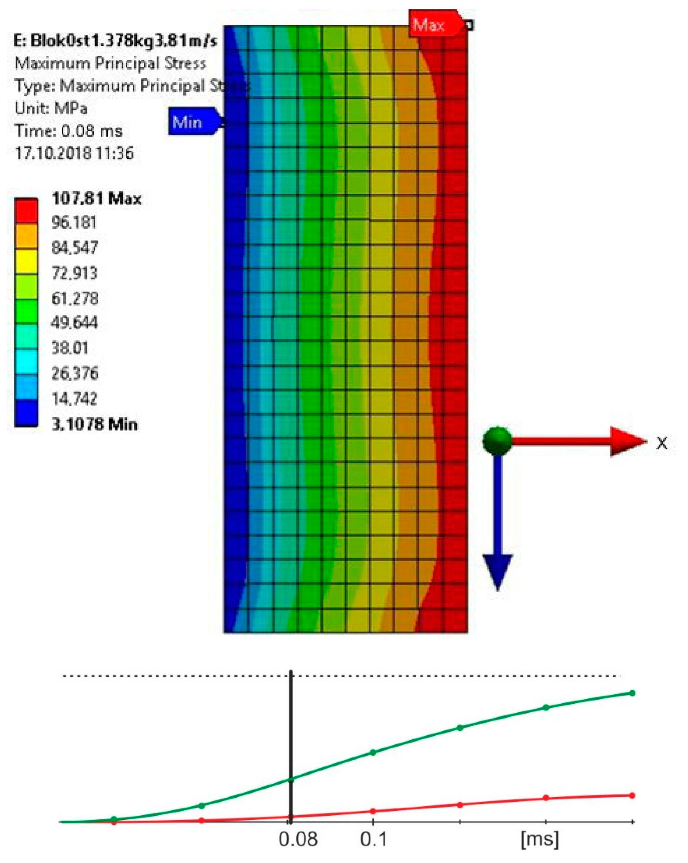 Materials 13 01320 g007