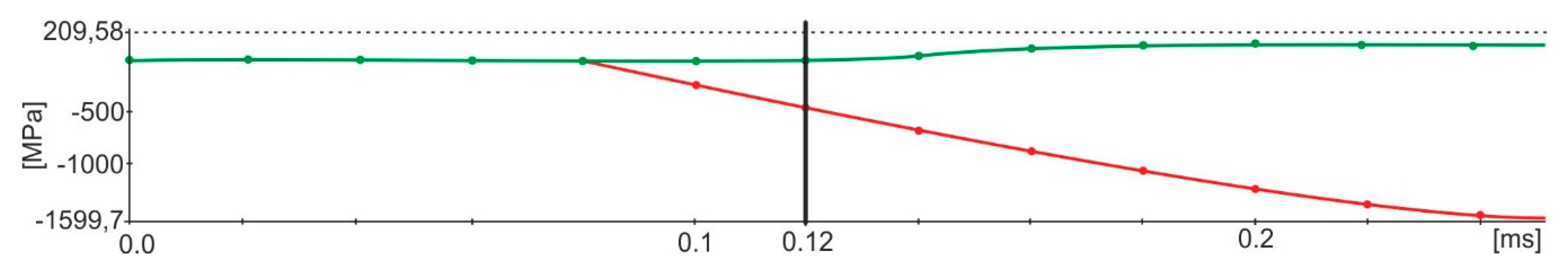 Materials 13 01320 g008b