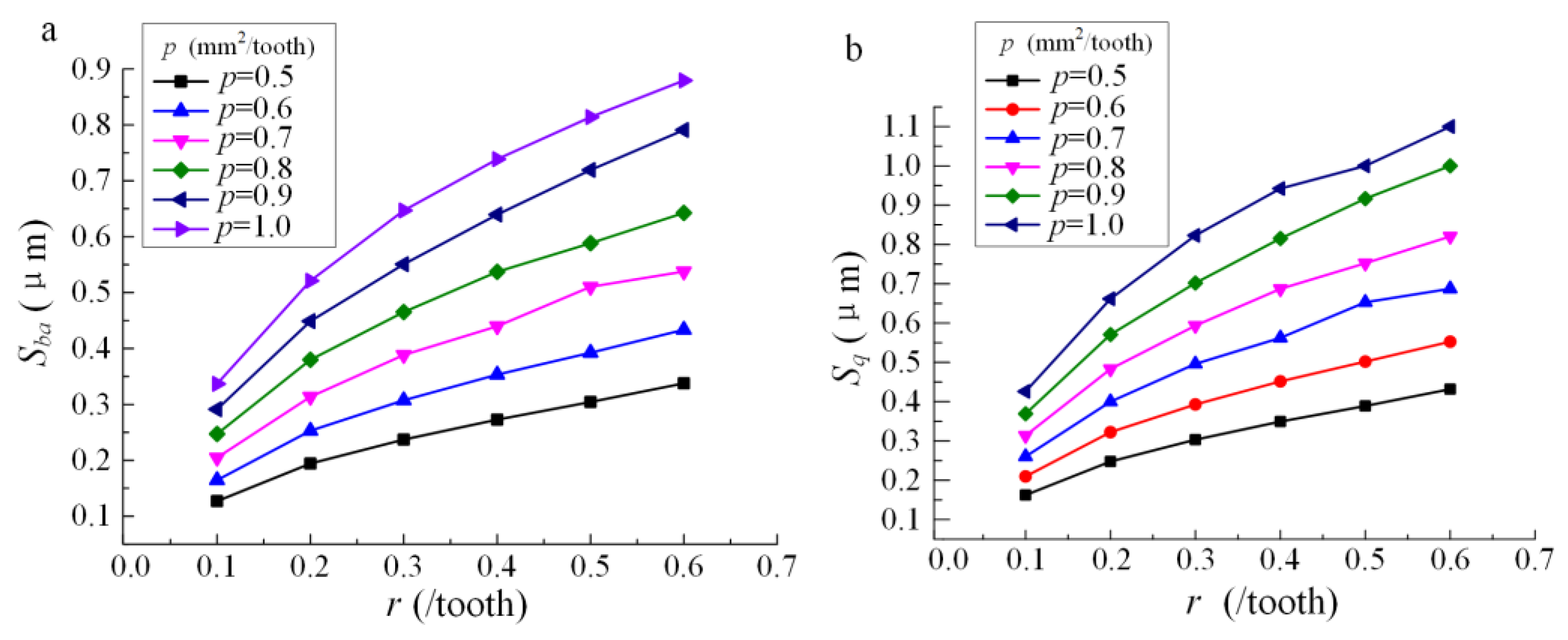 Materials 13 01323 g003