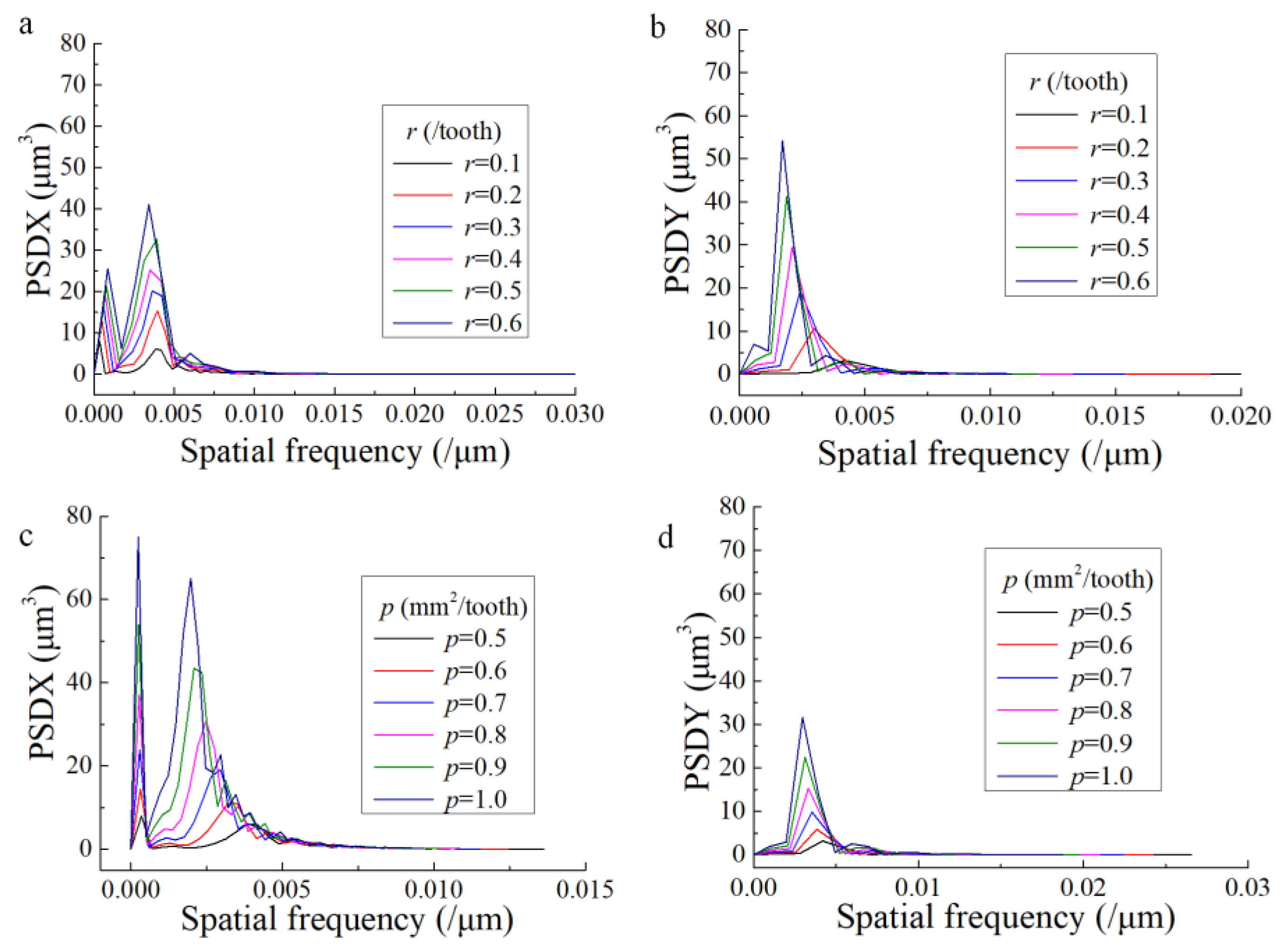 Materials 13 01323 g004