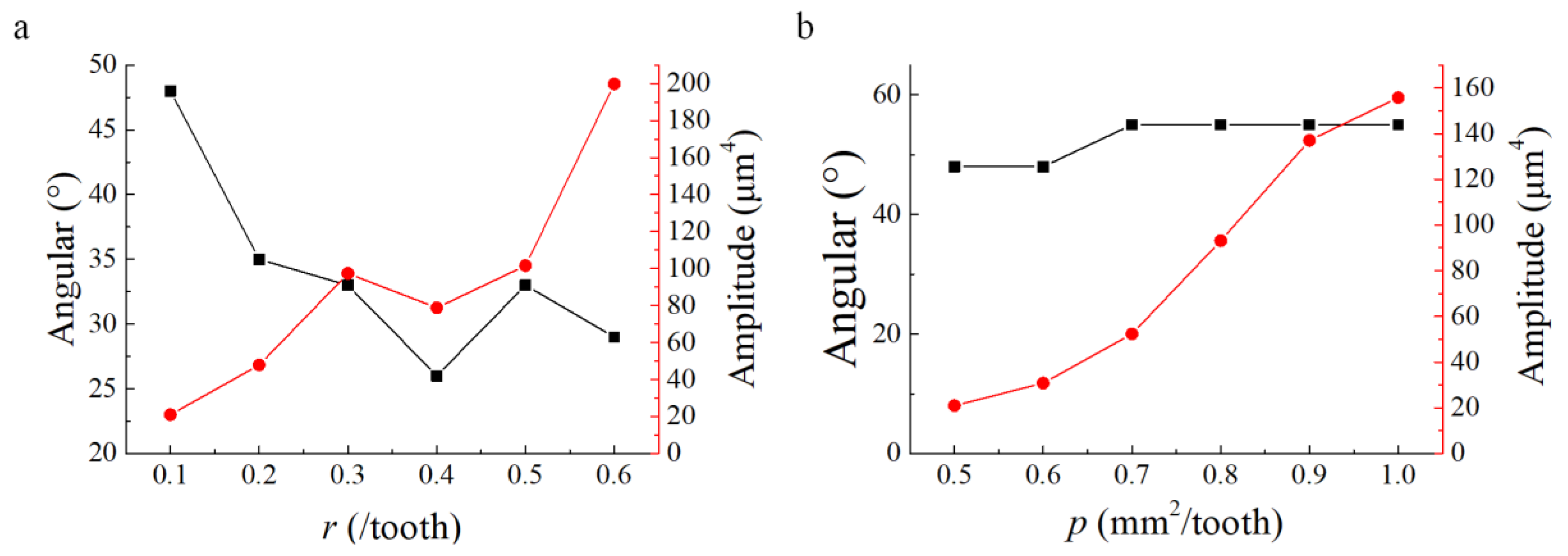 Materials 13 01323 g006