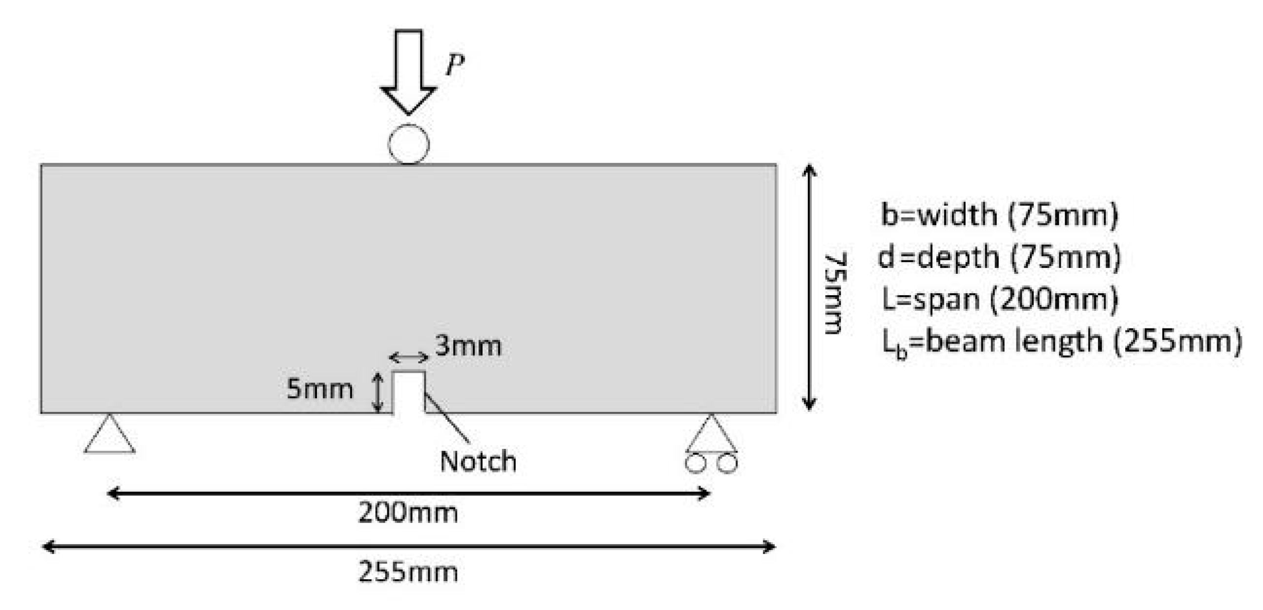 Materials 13 01328 g005