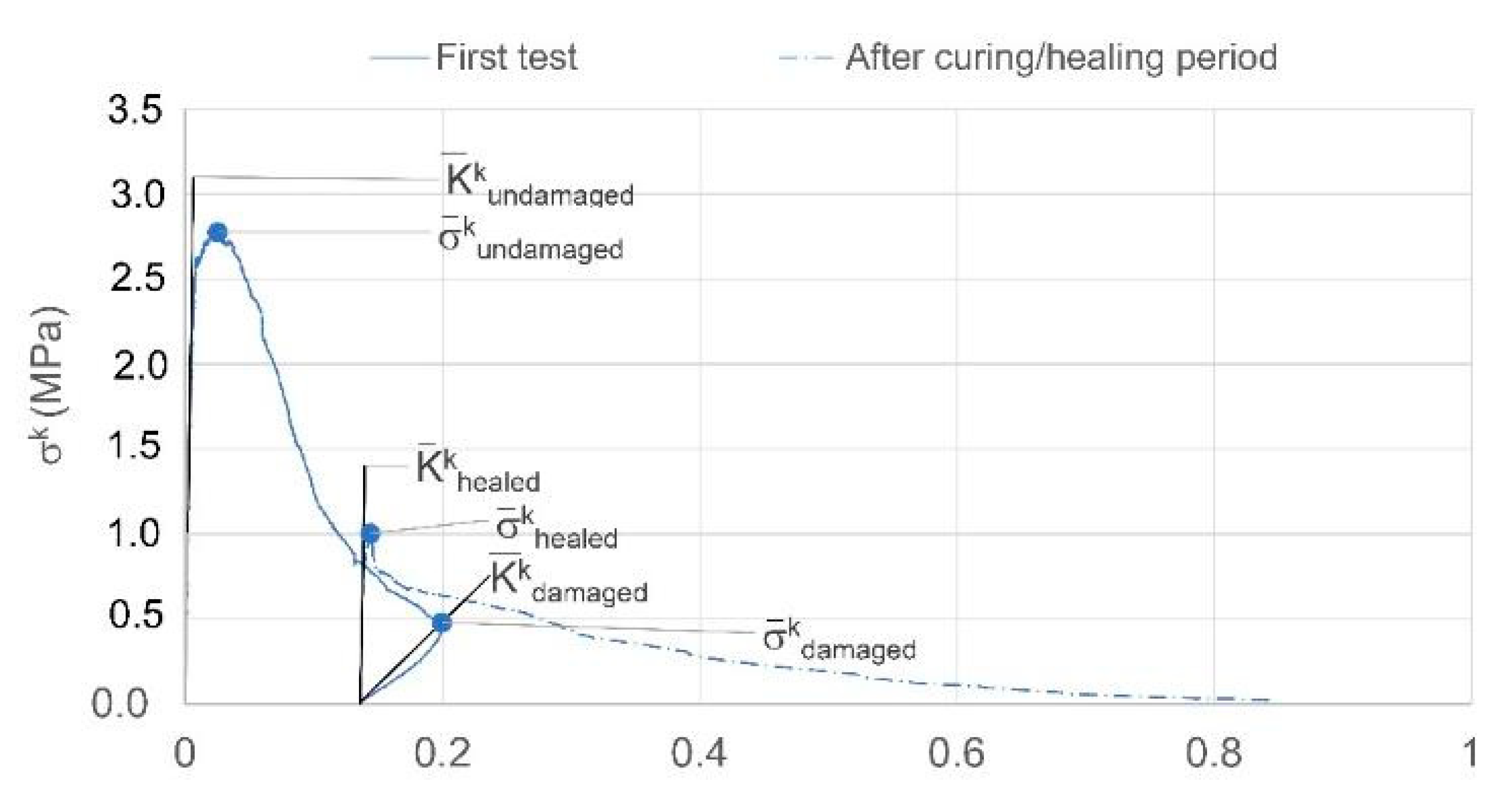 Materials 13 01328 g006