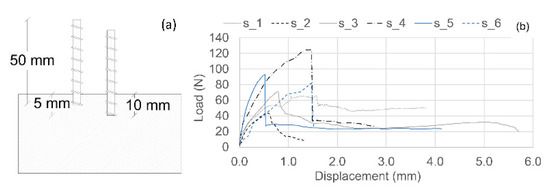 Materials 13 01328 g0a2