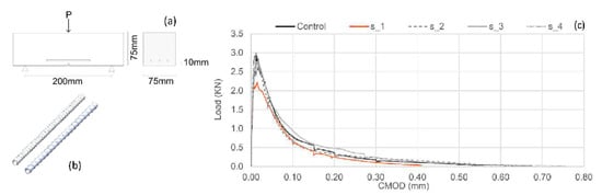 Materials 13 01328 g0a3
