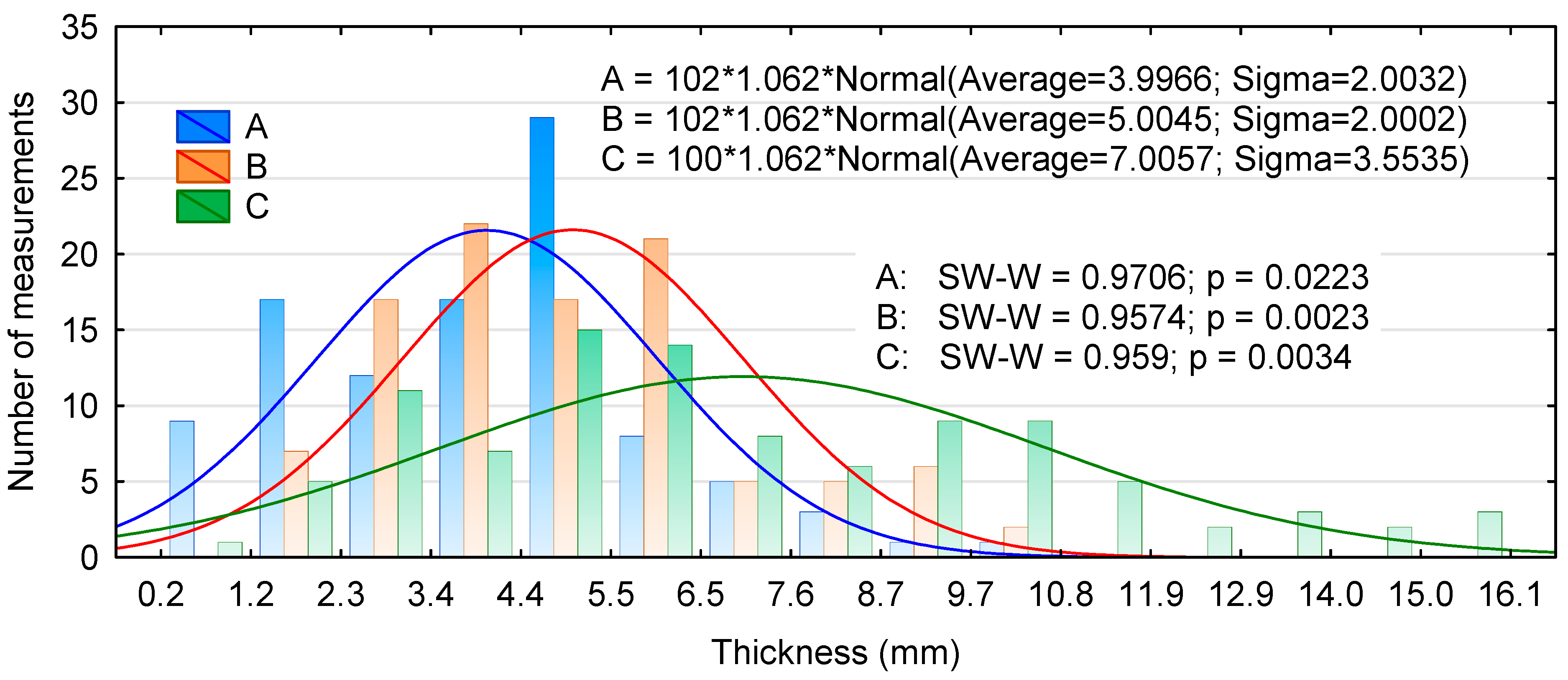 Materials 13 01329 g003 Materials 13 01329 g003