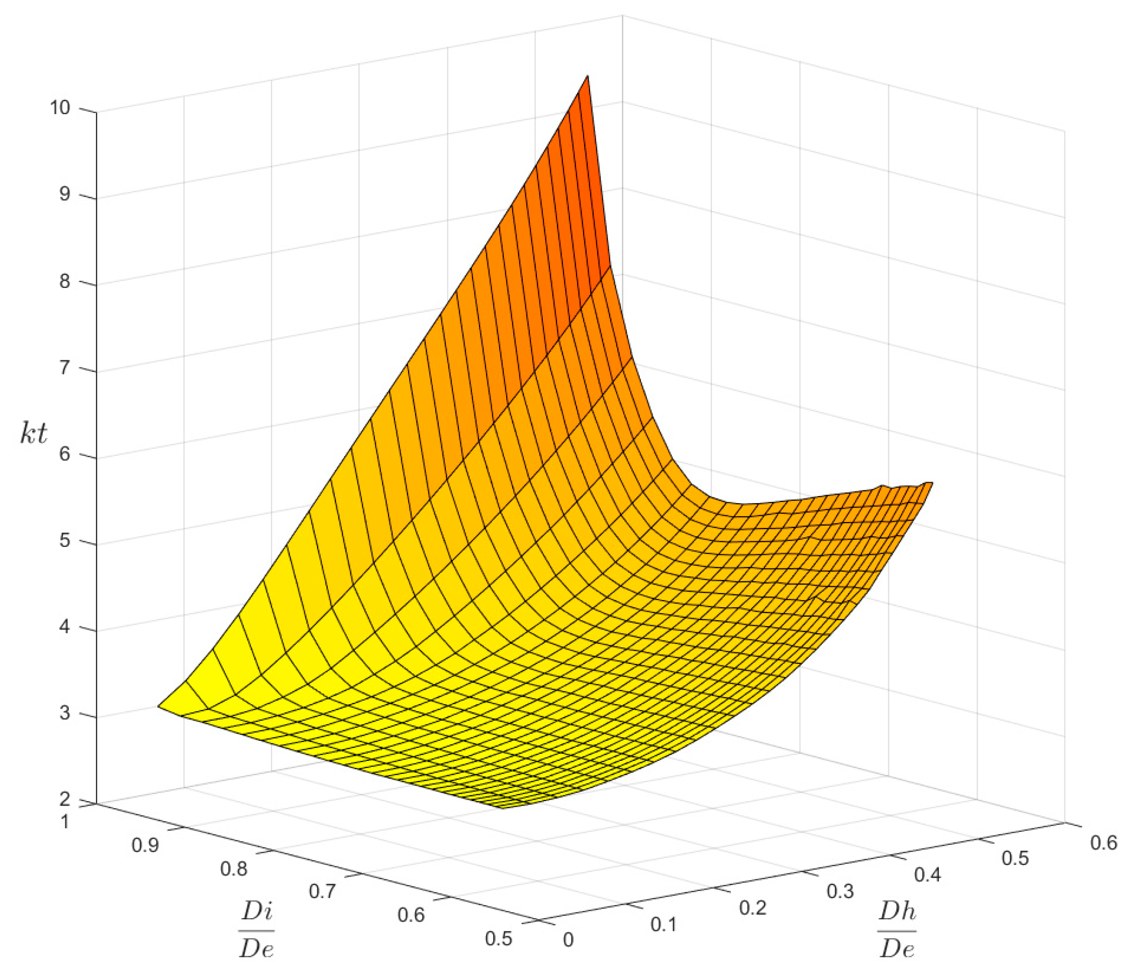 Materials 13 01331 g007